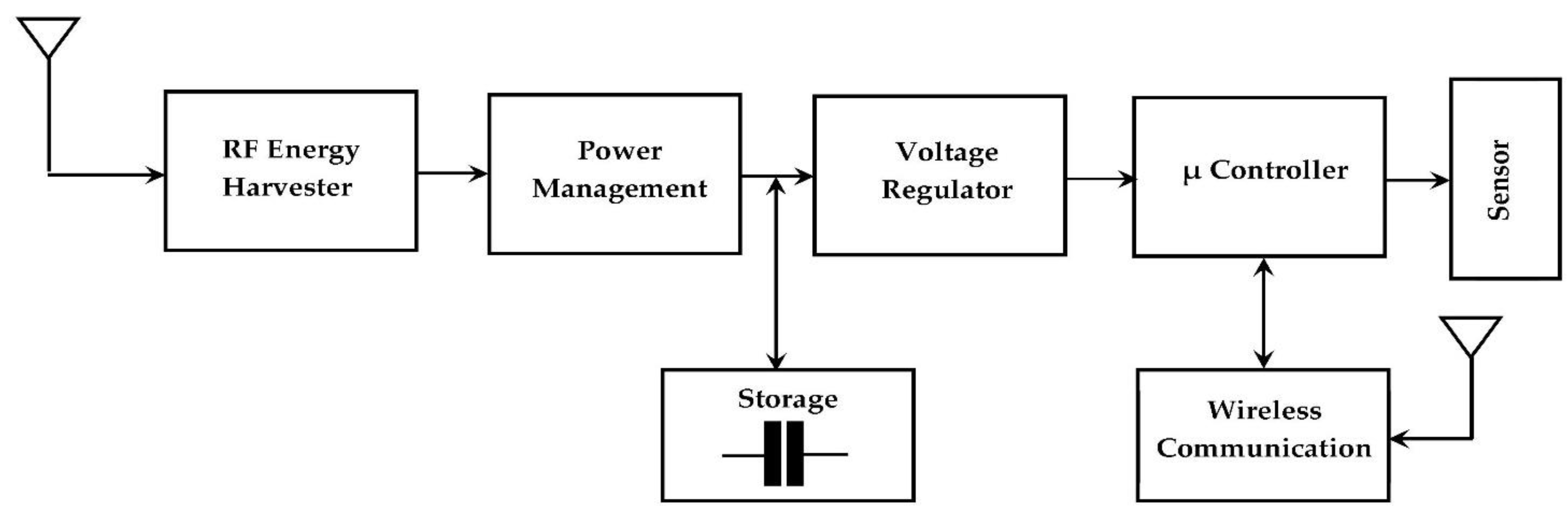 Sensors 22 03576 g038