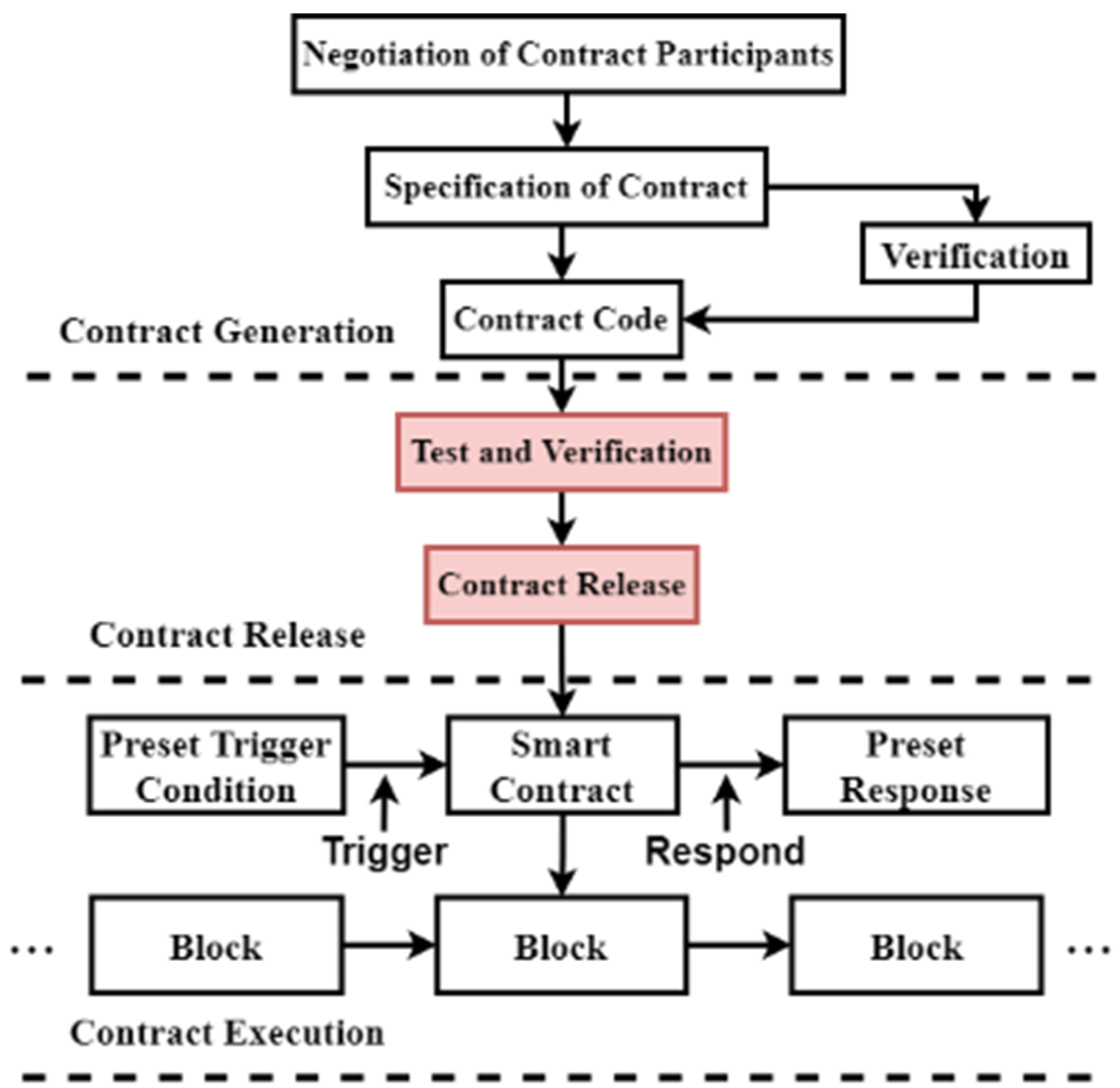 Sensors 22 03577 g001
