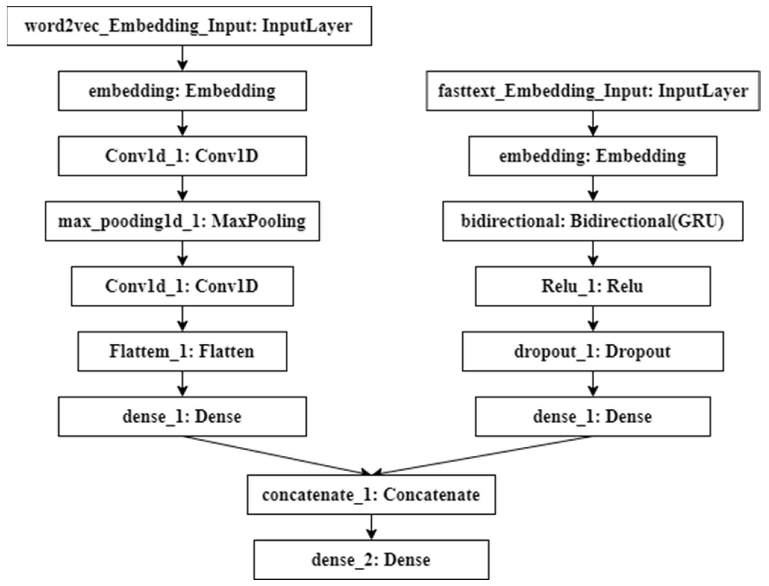 Sensors 22 03577 g007