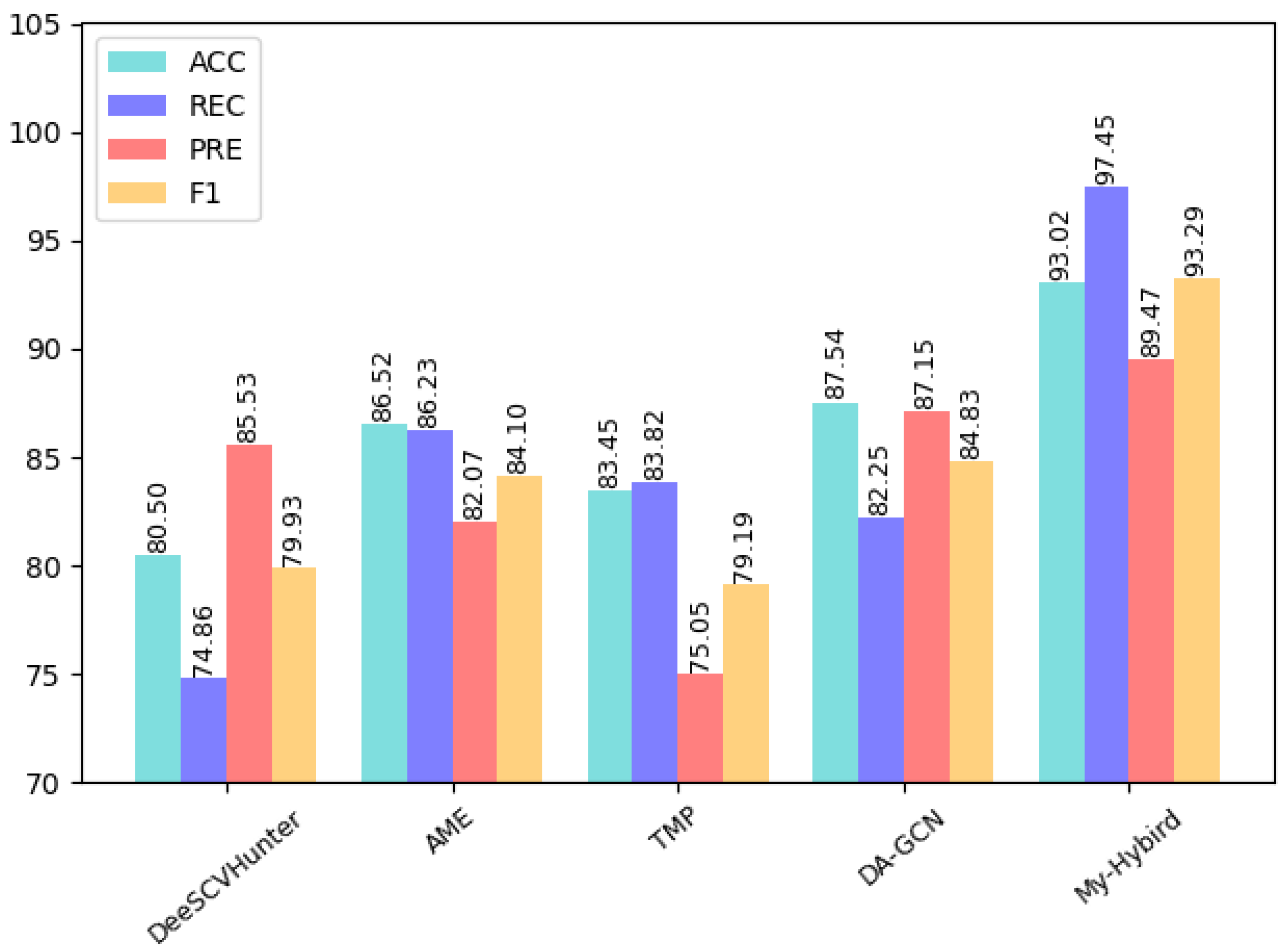 Sensors 22 03577 g013