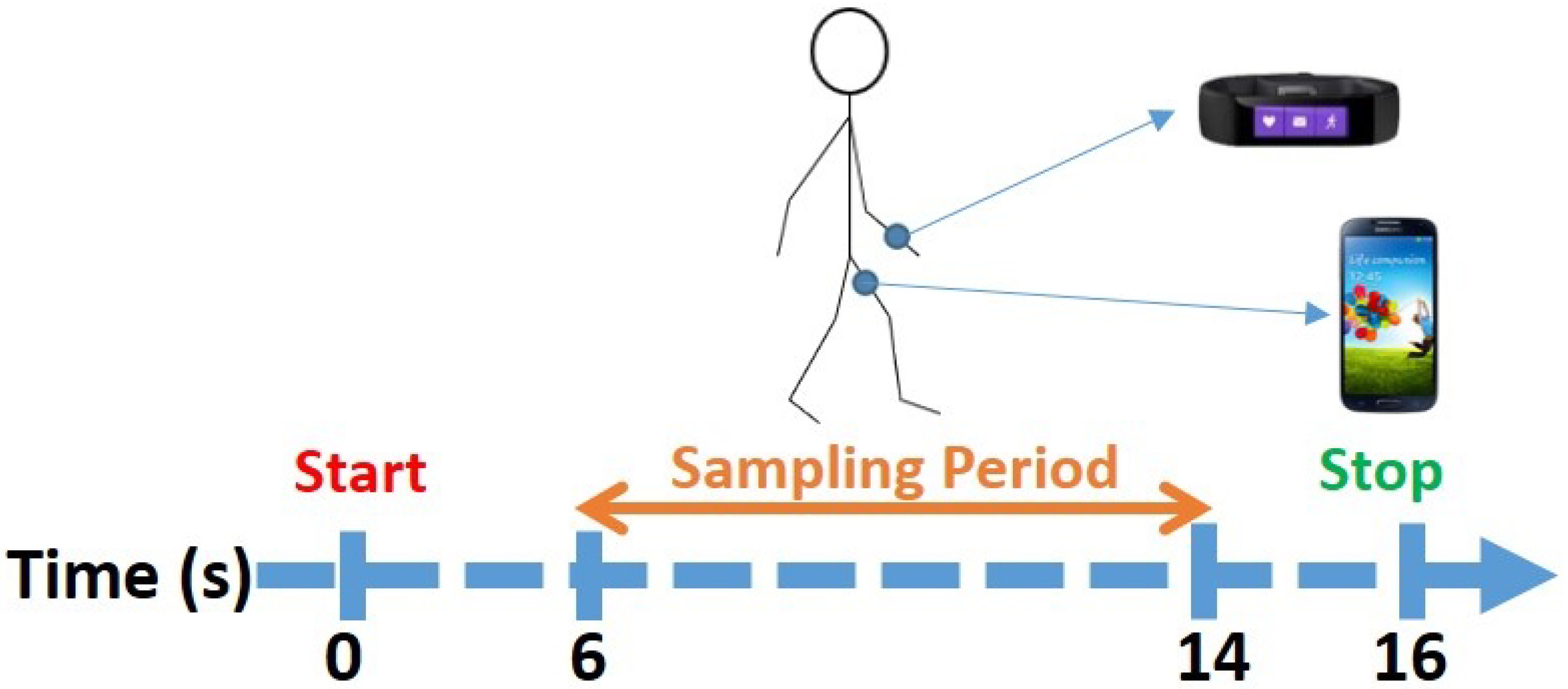 Sensors 22 03580 g001