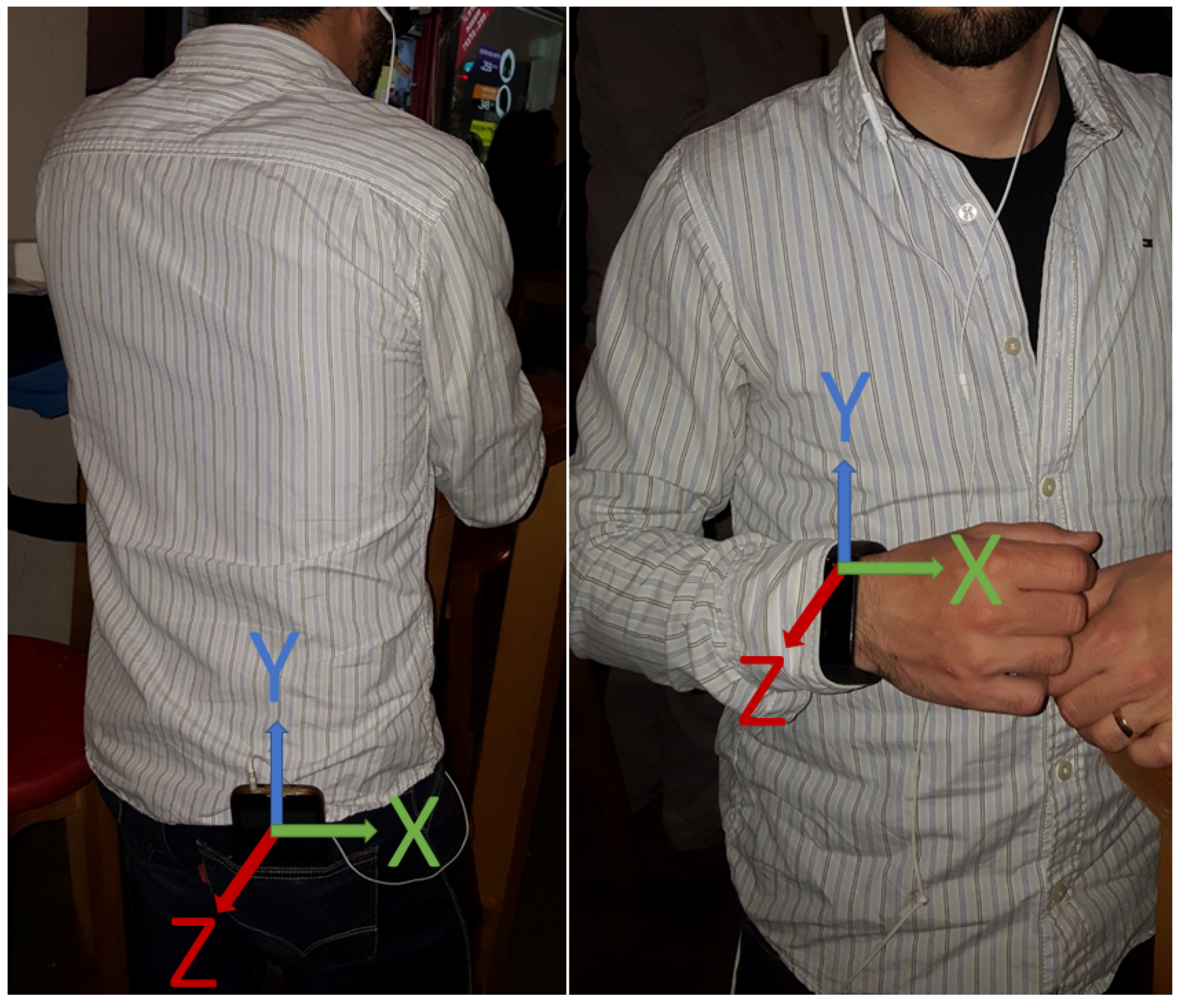 Sensors 22 03580 g002