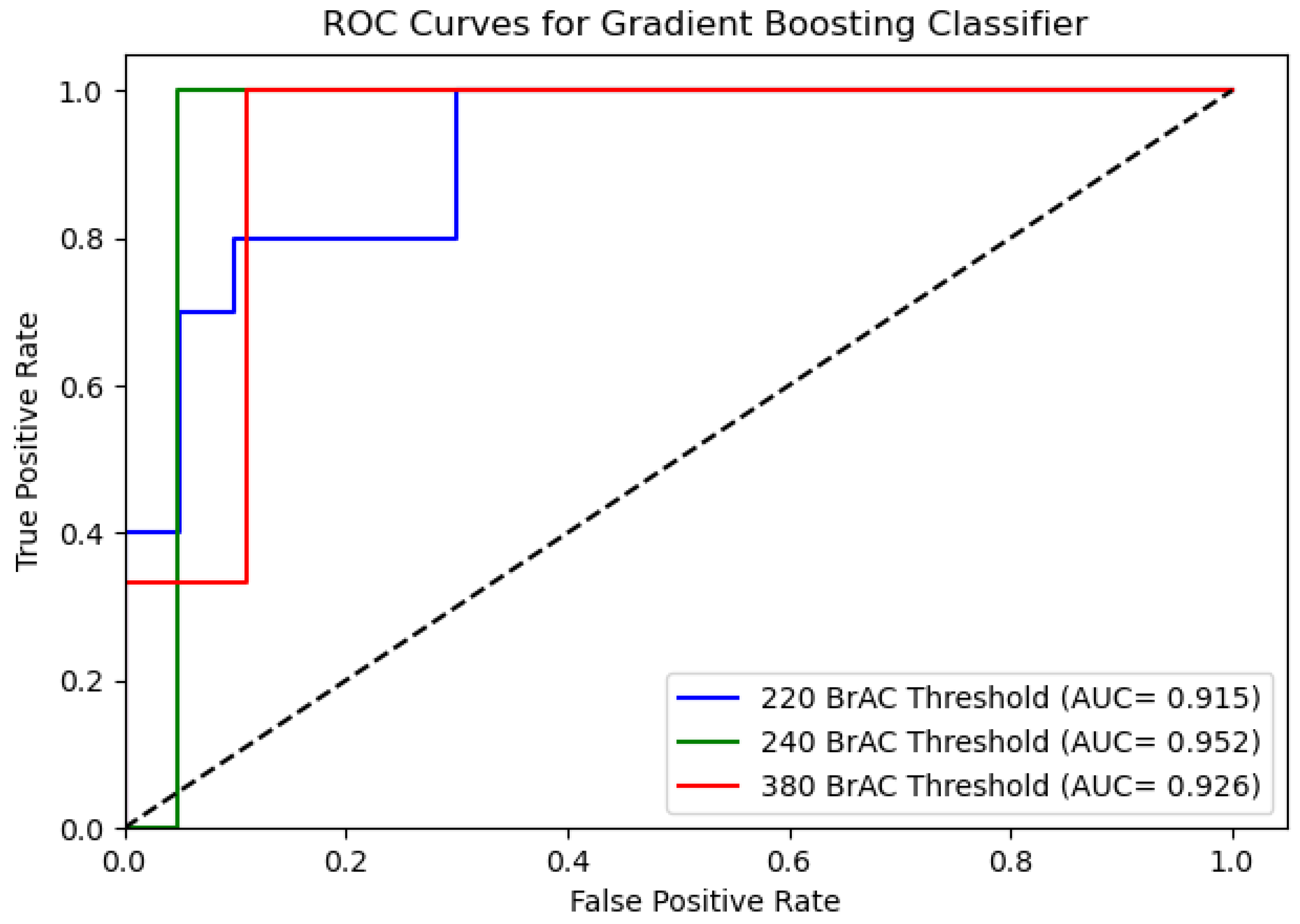 Sensors 22 03580 g004
