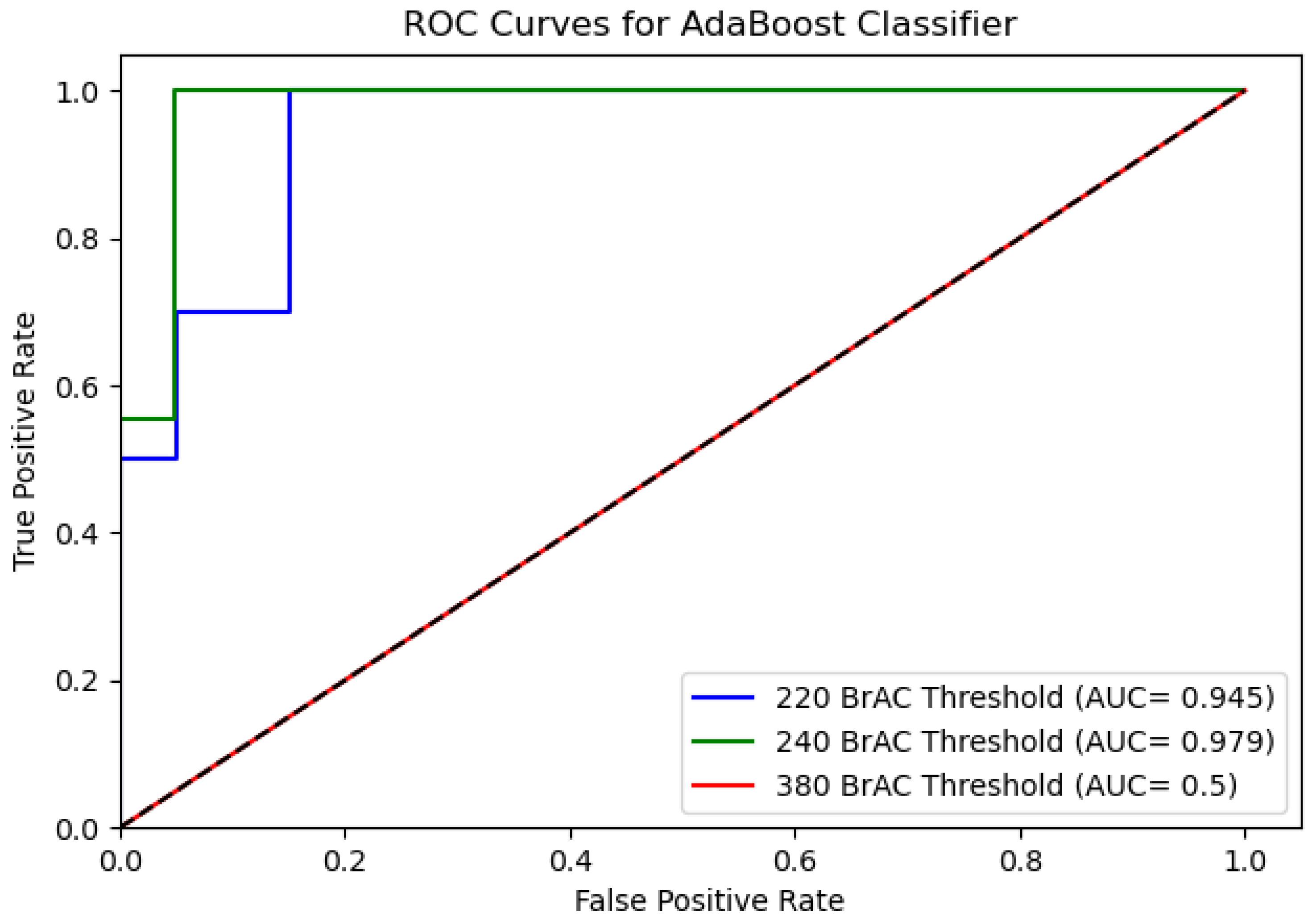 Sensors 22 03580 g005