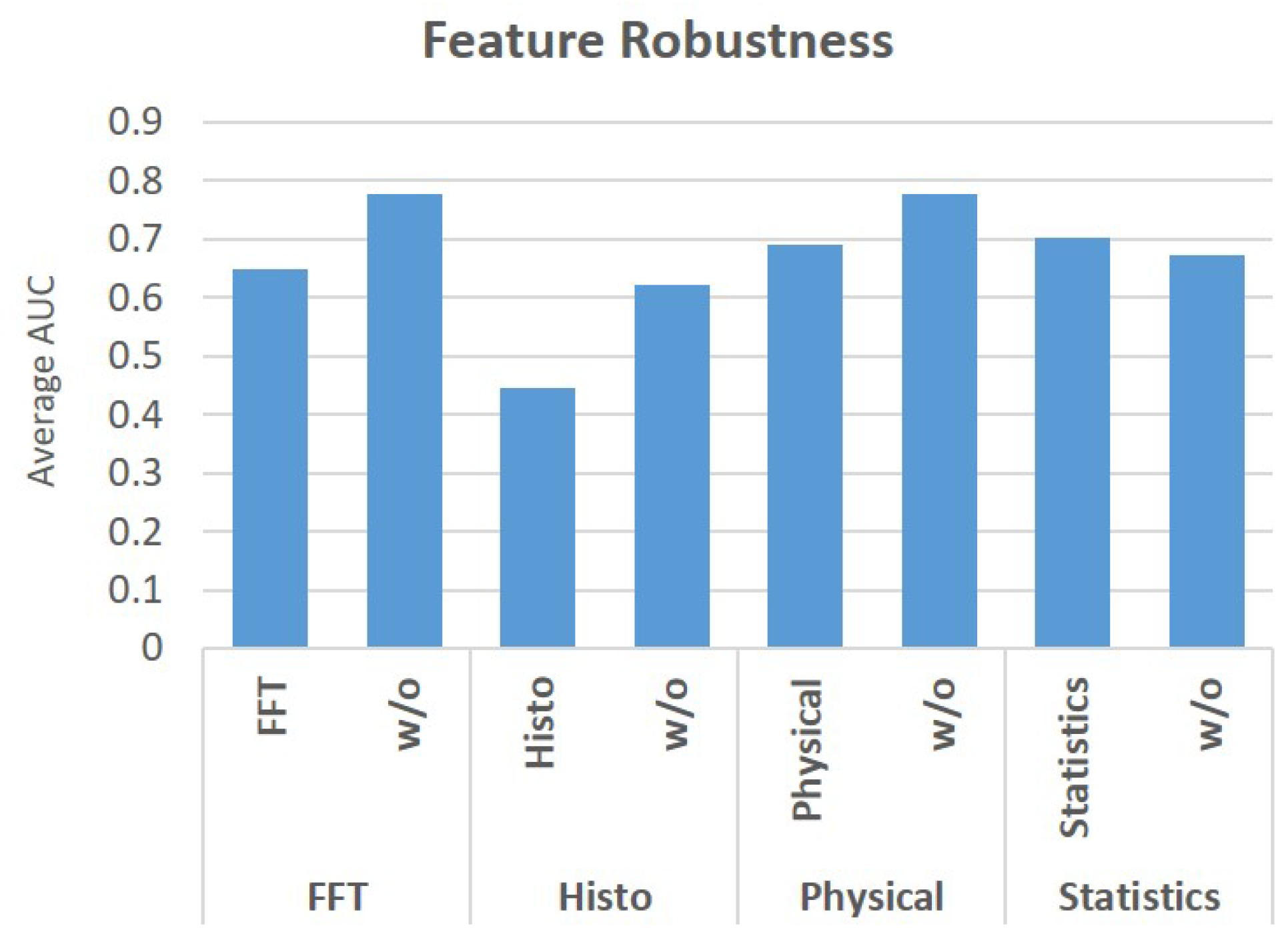 Sensors 22 03580 g006