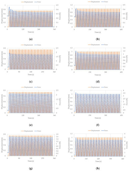Sensors 22 03584 g0a1