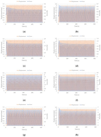 Sensors 22 03584 g0a2