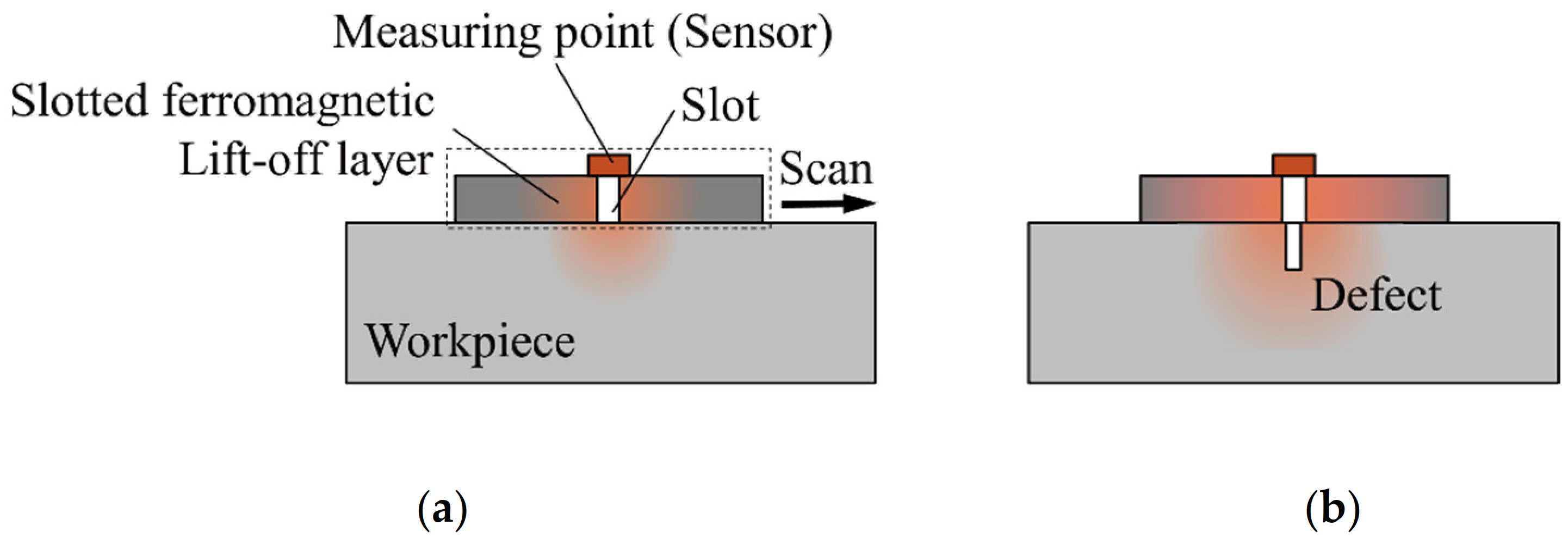 Sensors 22 03587 g002 Sensors 22 03587 g002