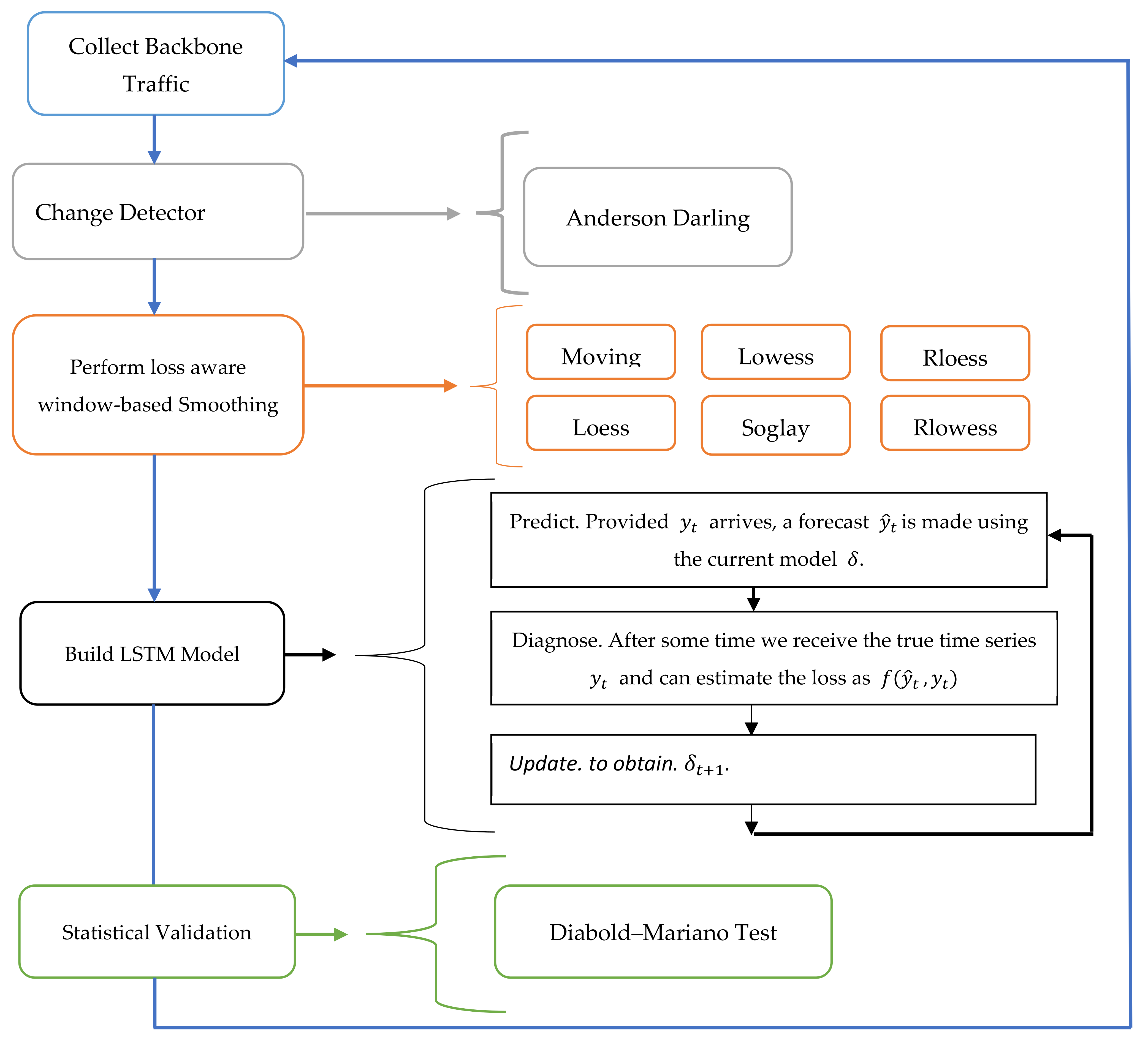 Sensors 22 03592 g001
