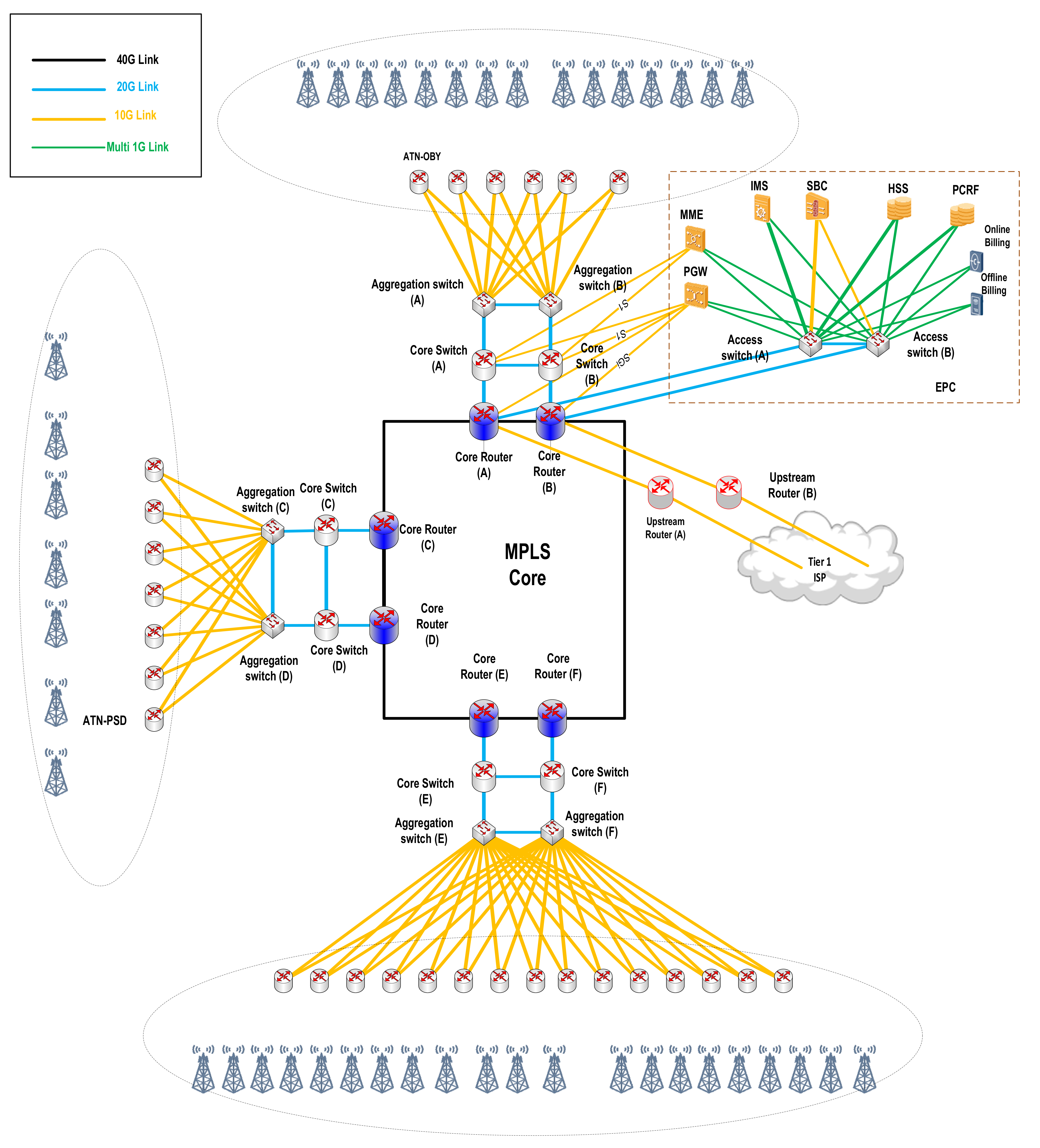 Sensors 22 03592 g002