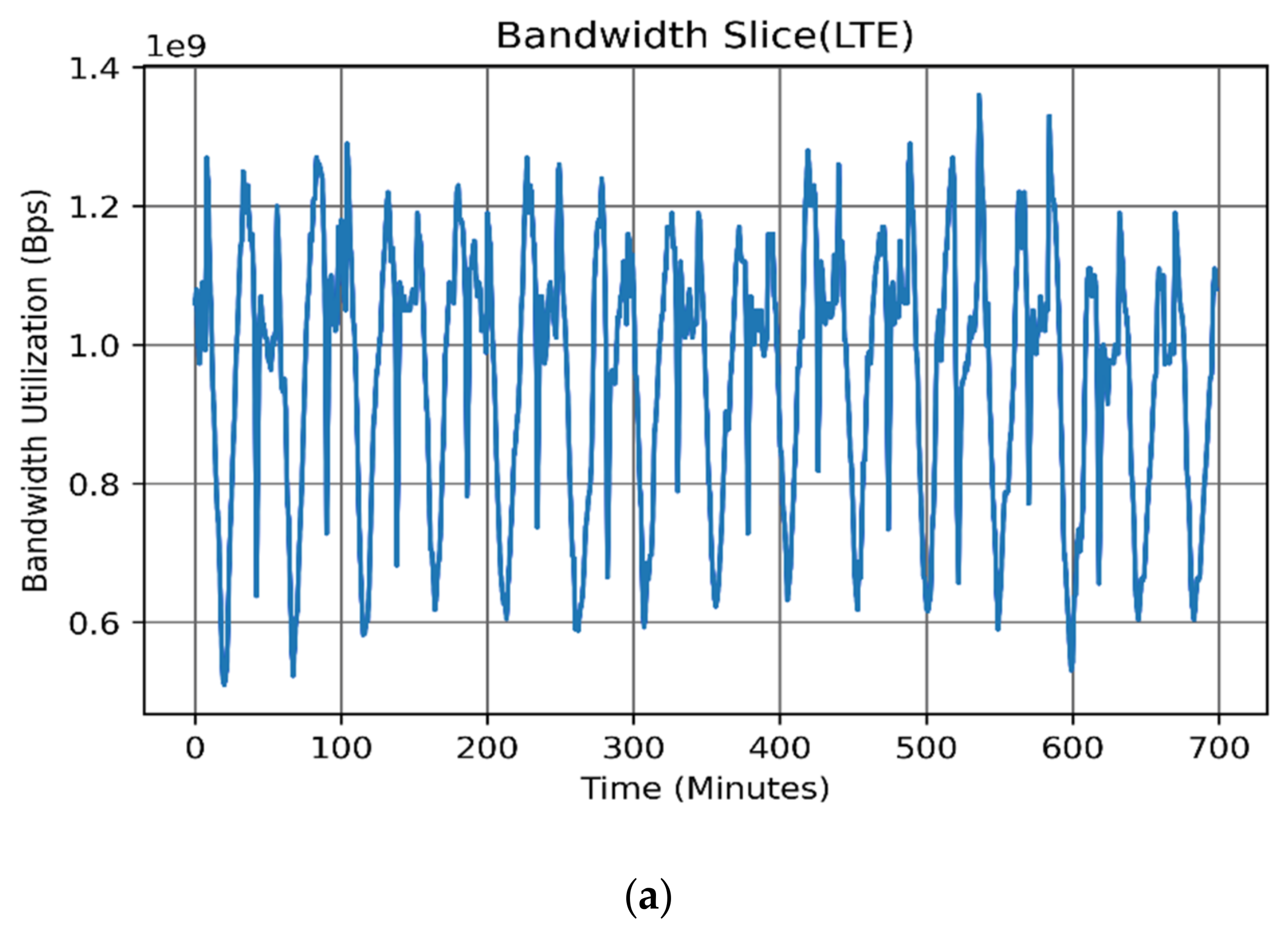 Sensors 22 03592 g003a