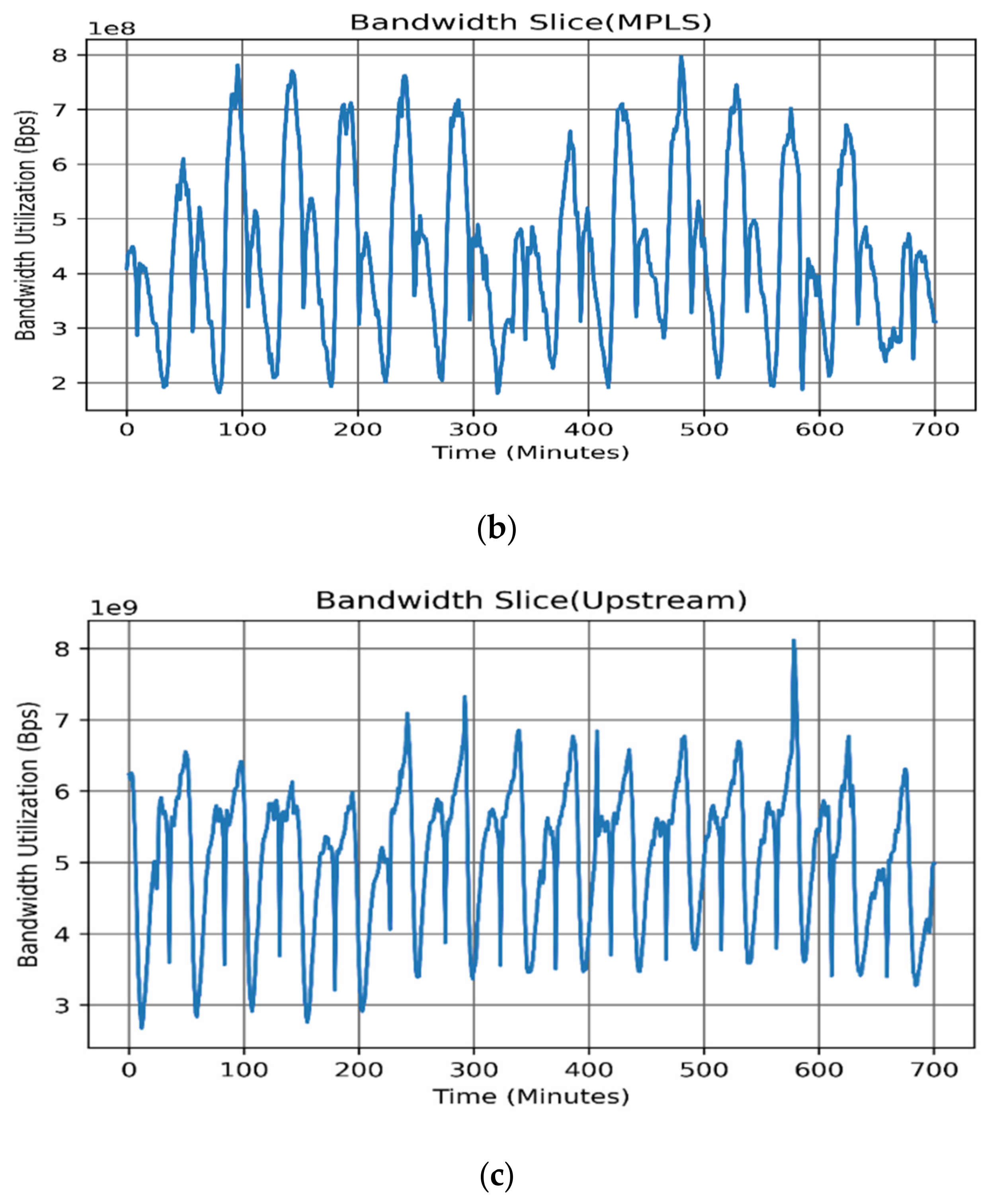 Sensors 22 03592 g003b