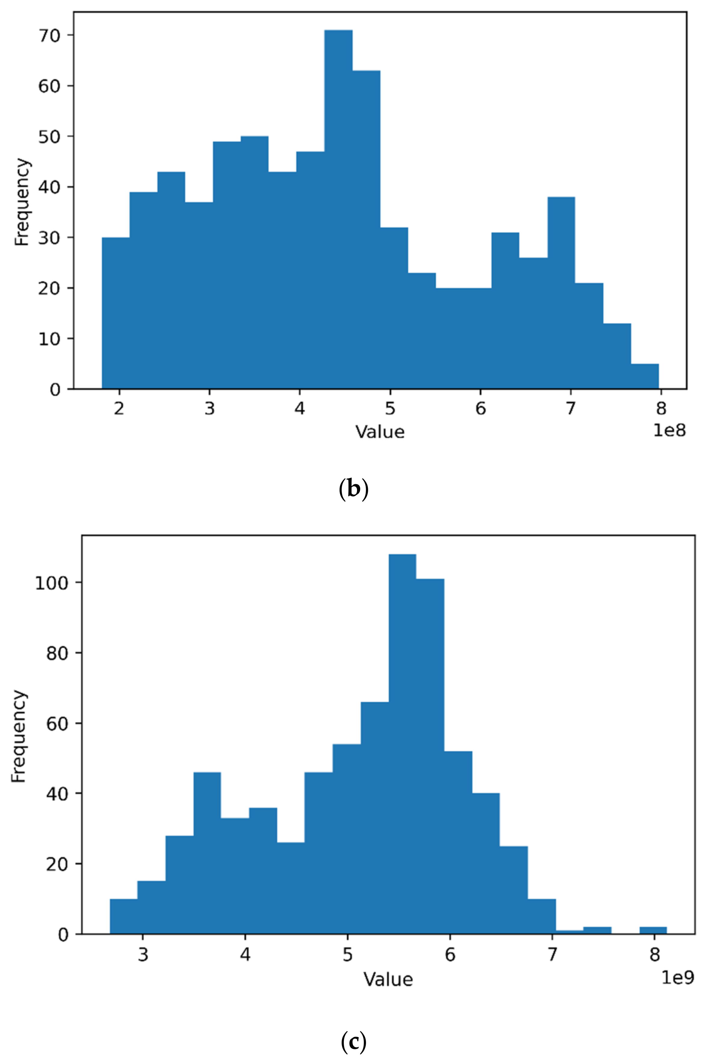Sensors 22 03592 g004b