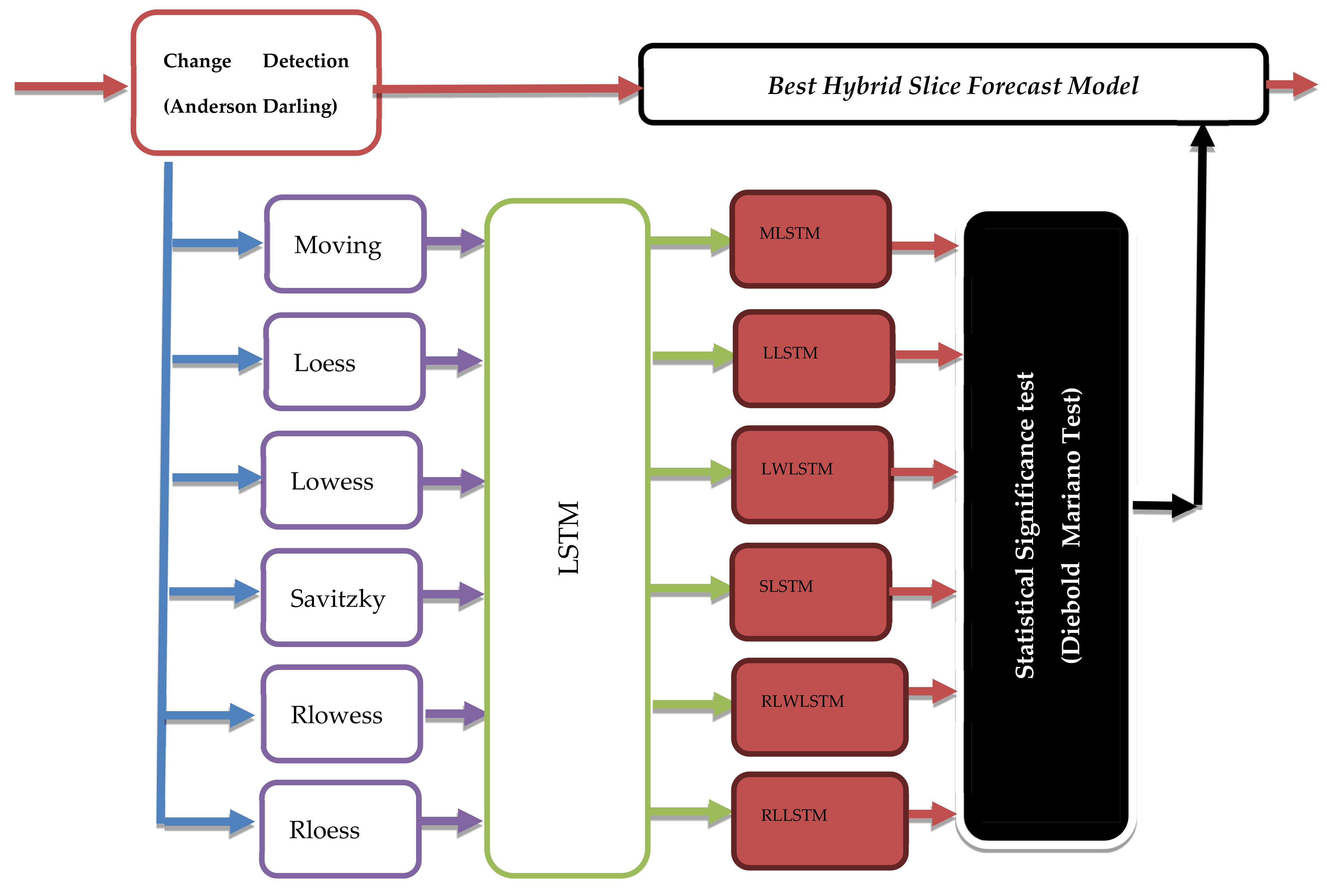 Sensors 22 03592 g005