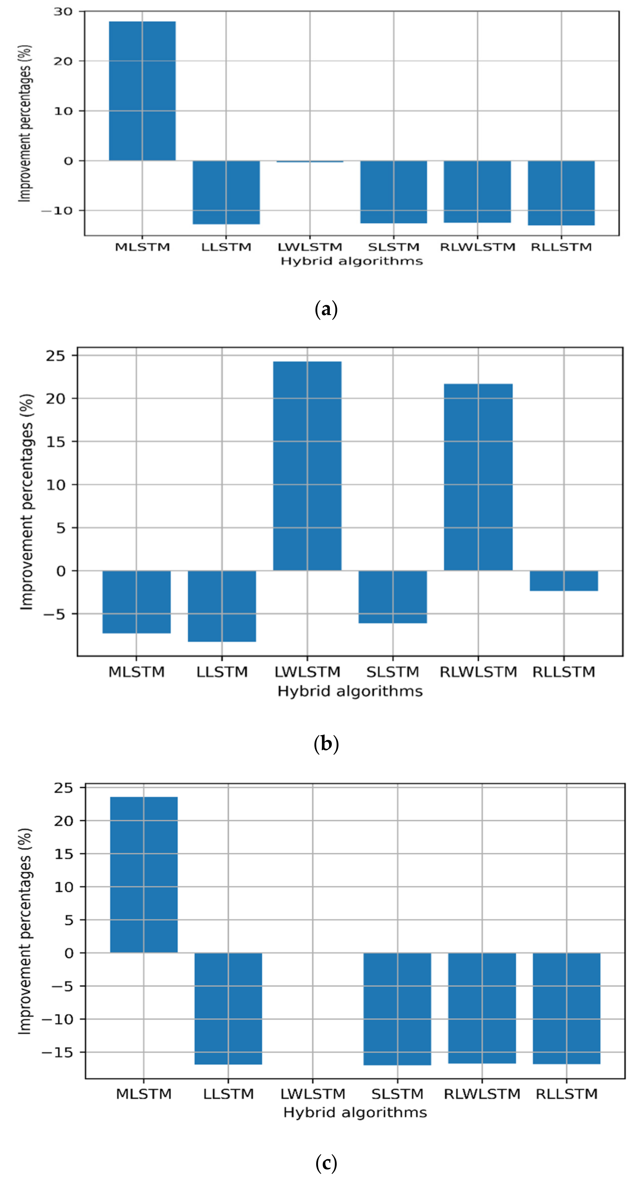 Sensors 22 03592 g007a