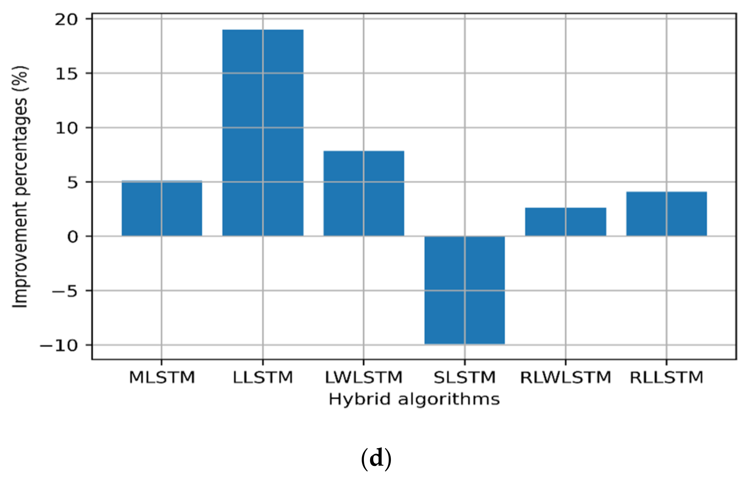 Sensors 22 03592 g007b