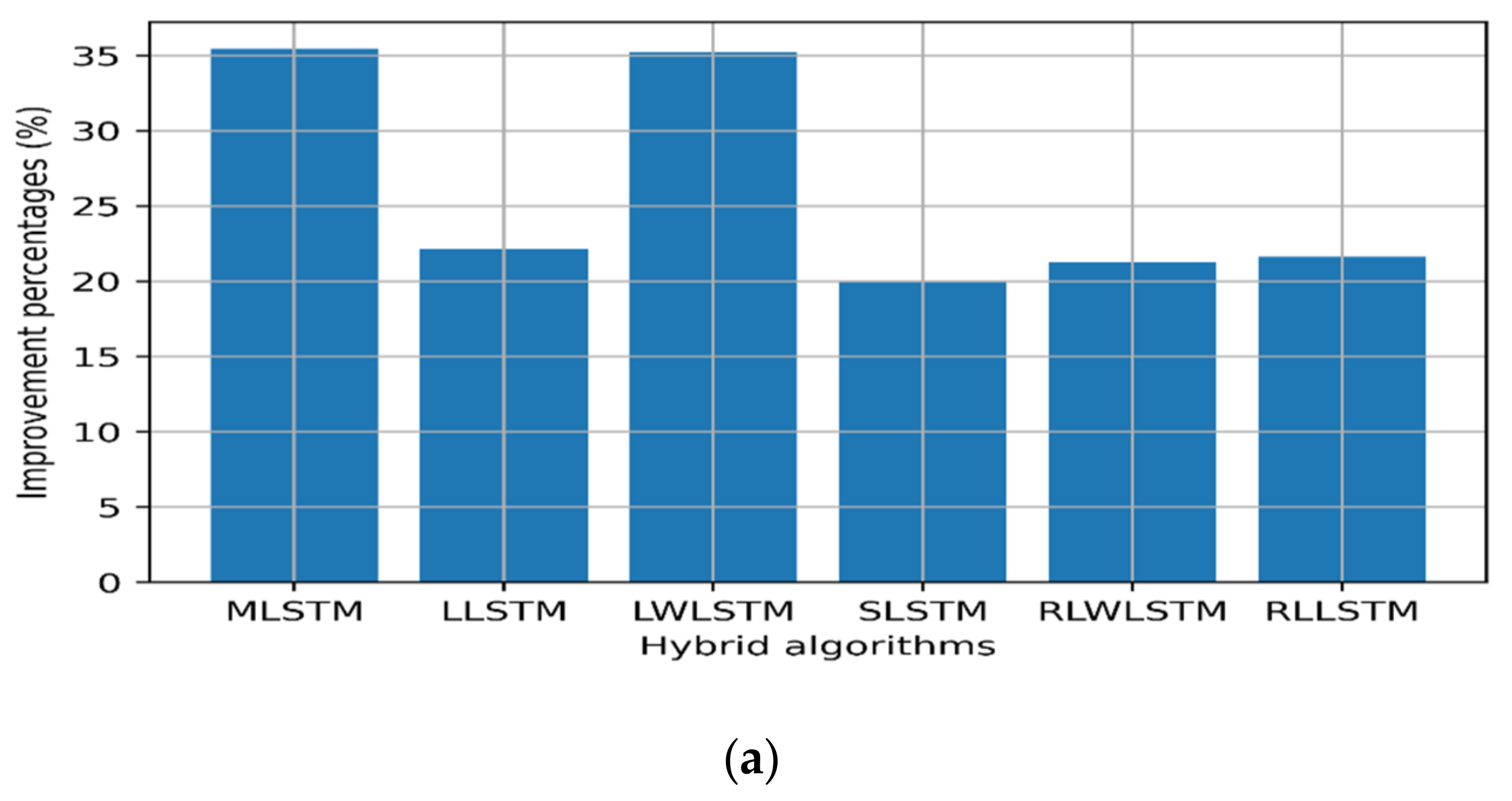 Sensors 22 03592 g008a