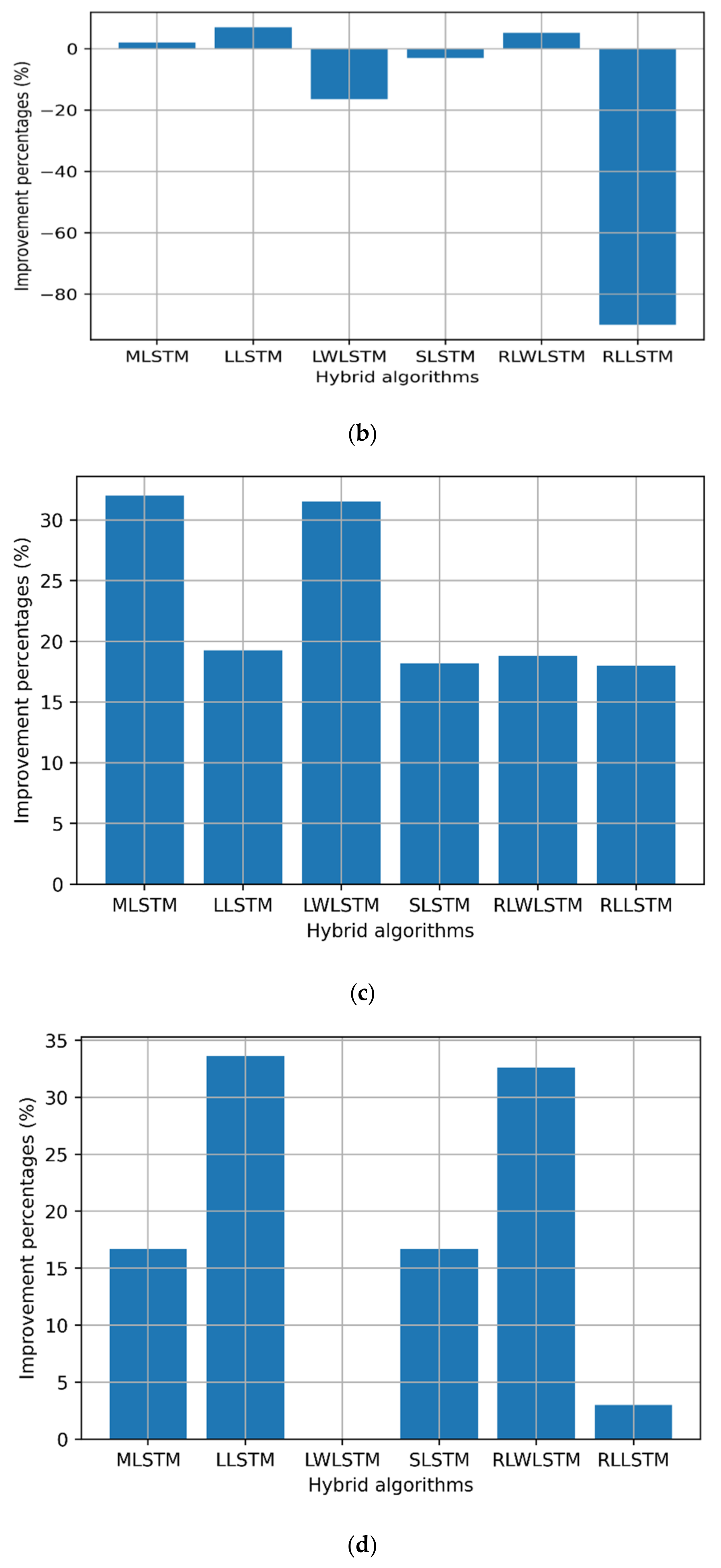 Sensors 22 03592 g008b