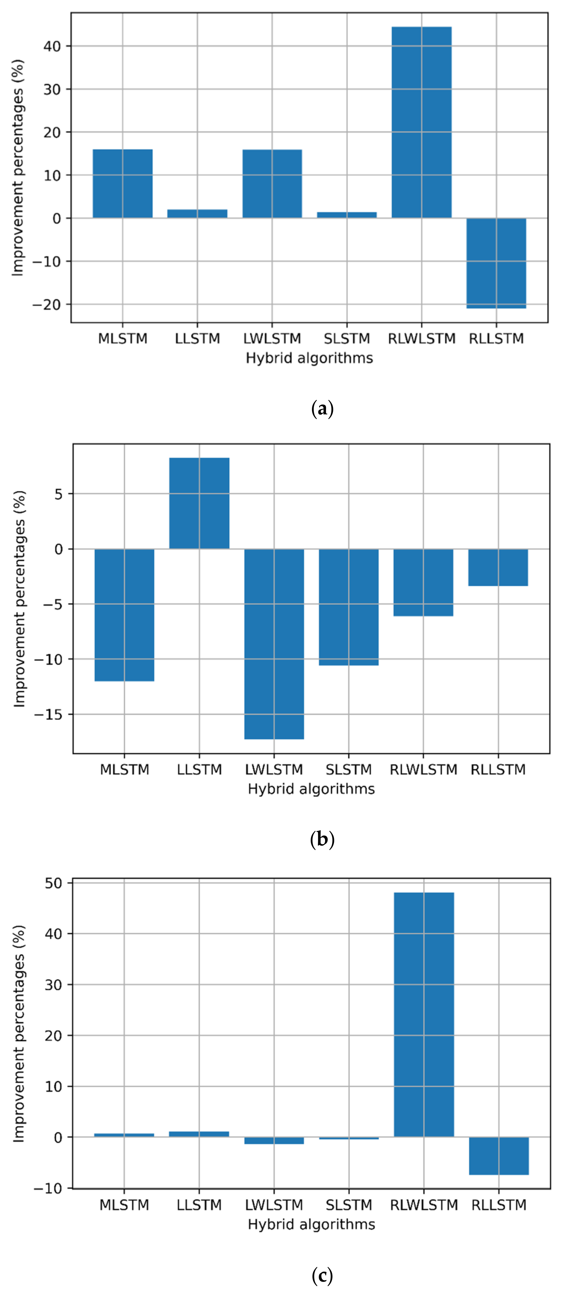 Sensors 22 03592 g009a