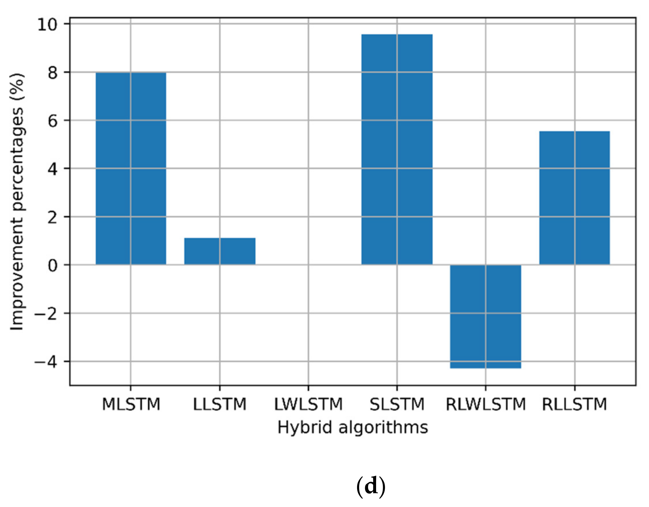 Sensors 22 03592 g009b