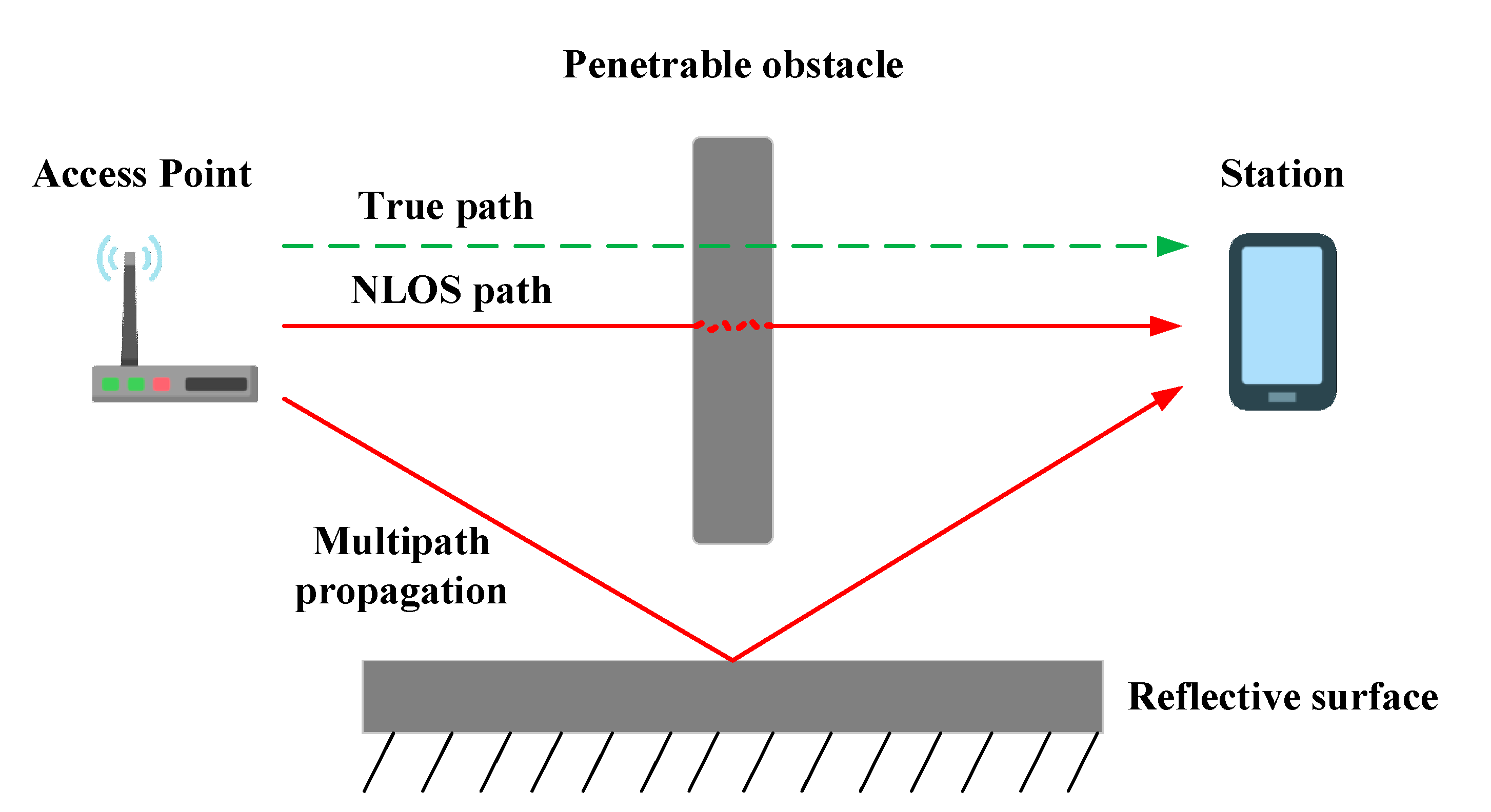 Sensors 22 03593 g002