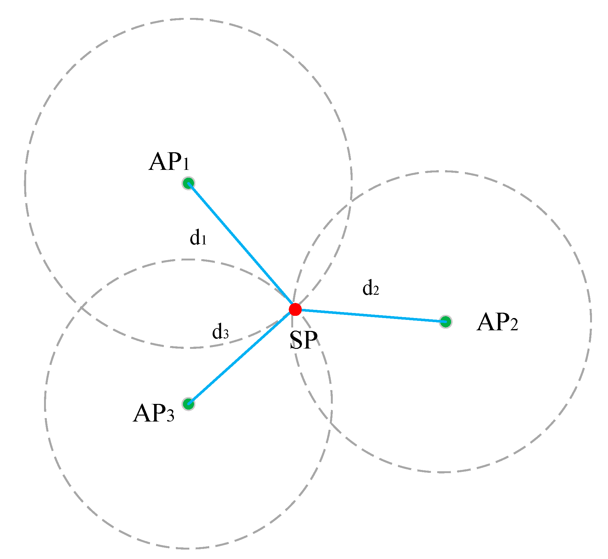 Sensors 22 03593 g003