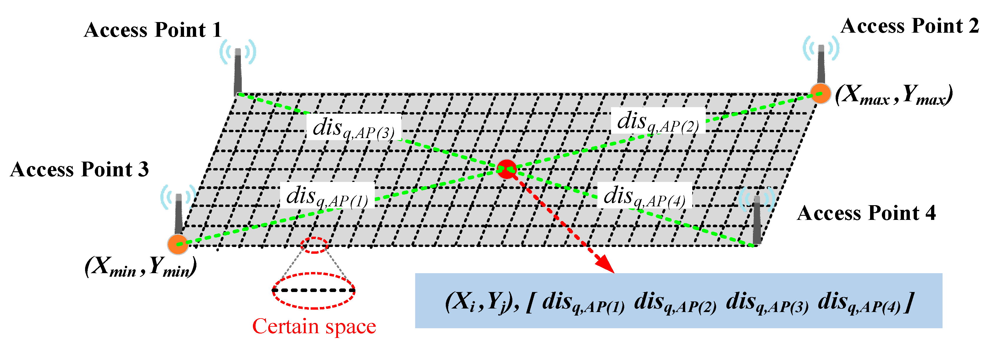 Sensors 22 03593 g004