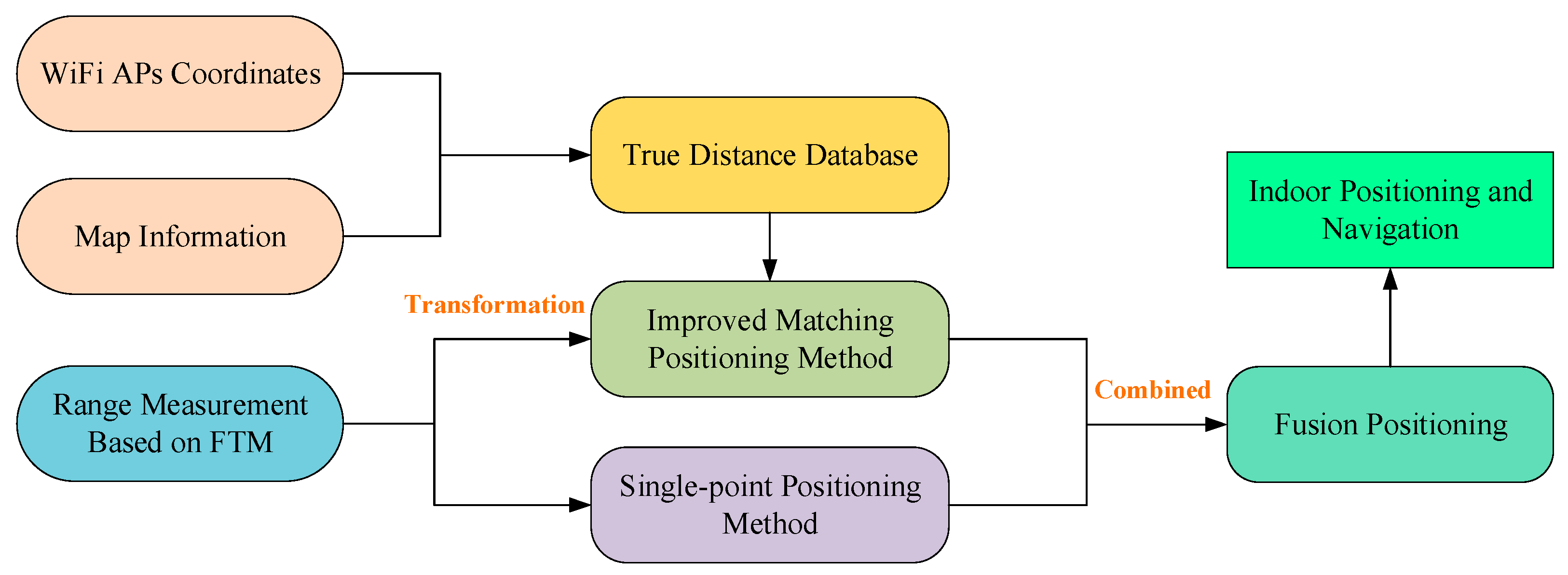 Sensors 22 03593 g006