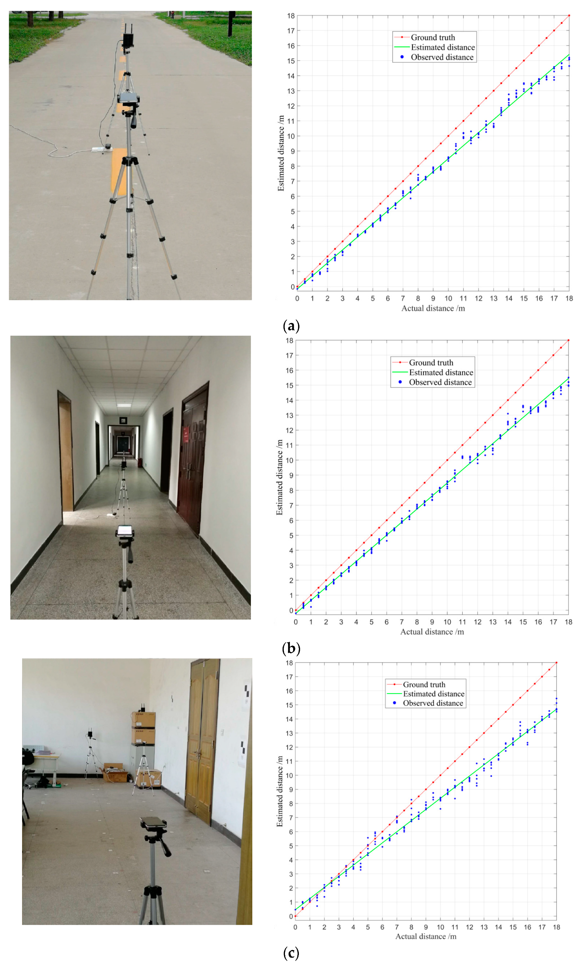 Sensors 22 03593 g008