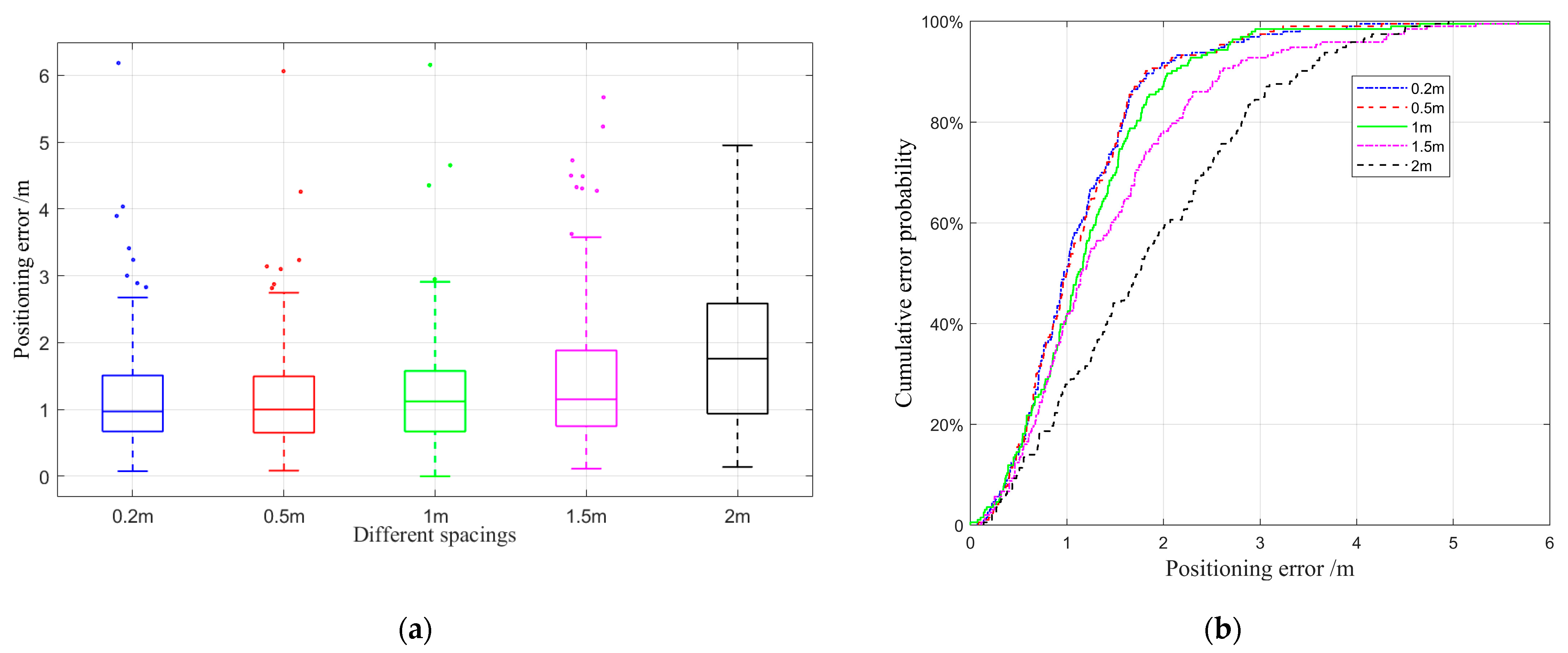 Sensors 22 03593 g011