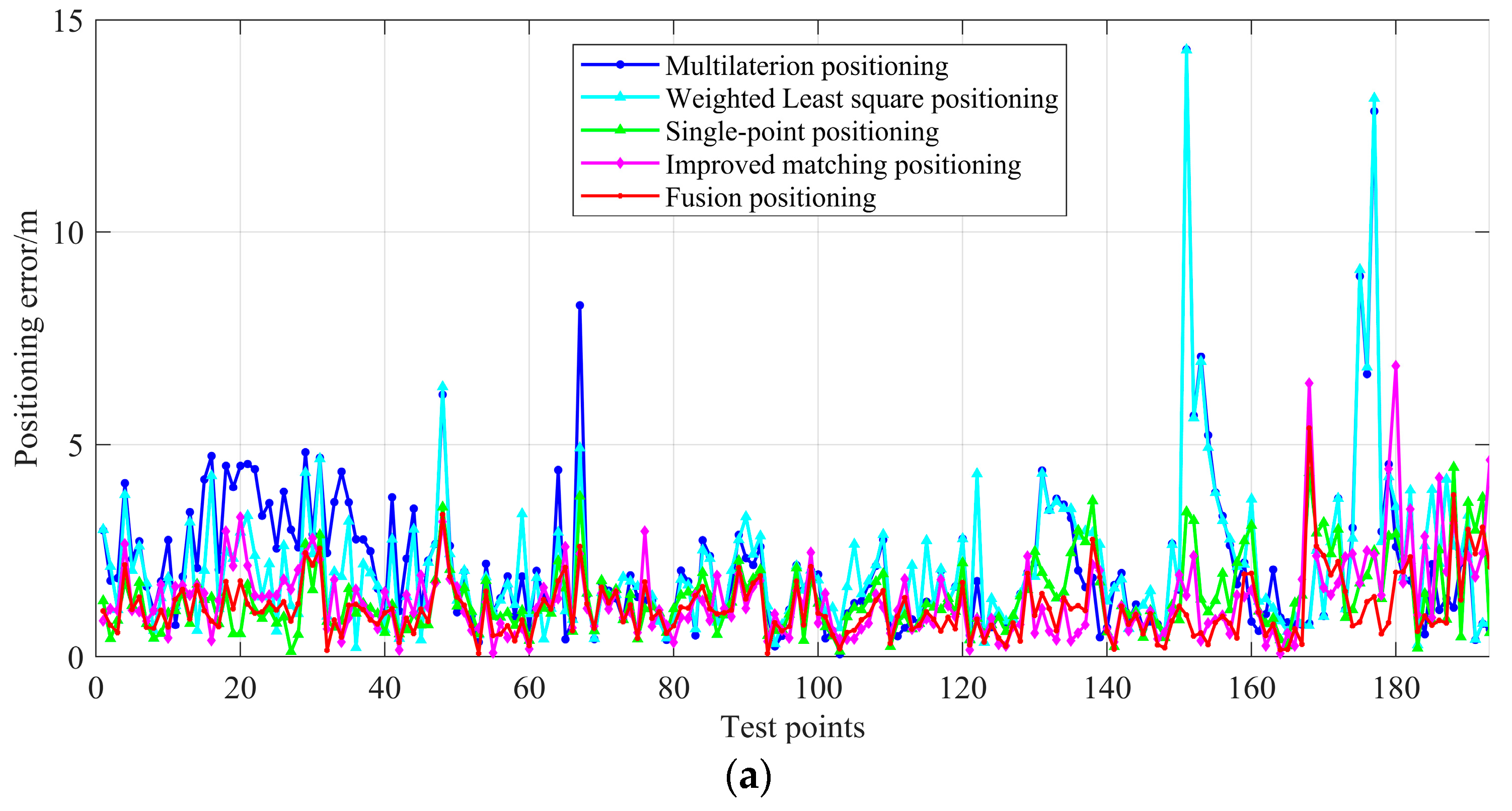 Sensors 22 03593 g012a