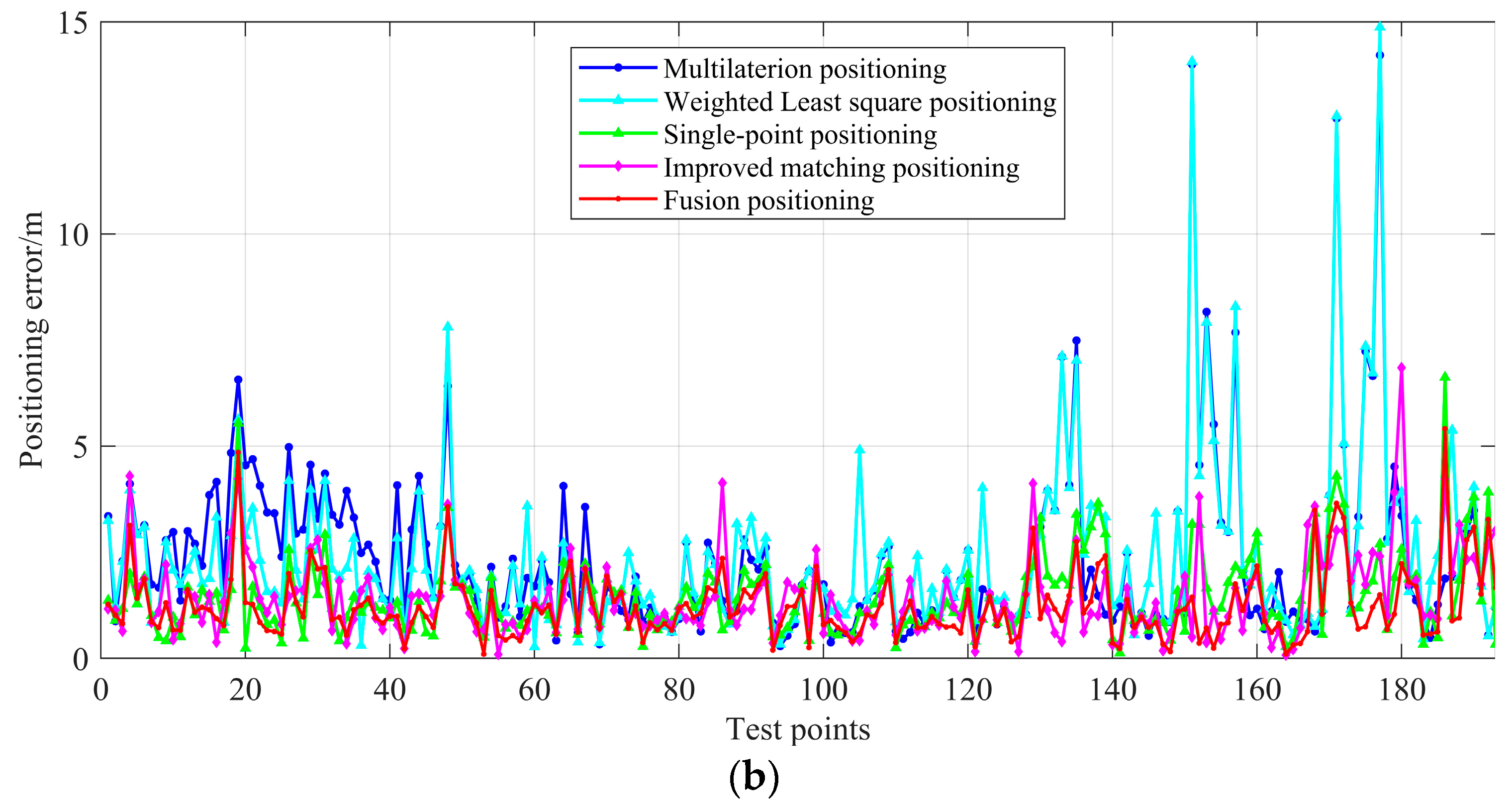 Sensors 22 03593 g012b