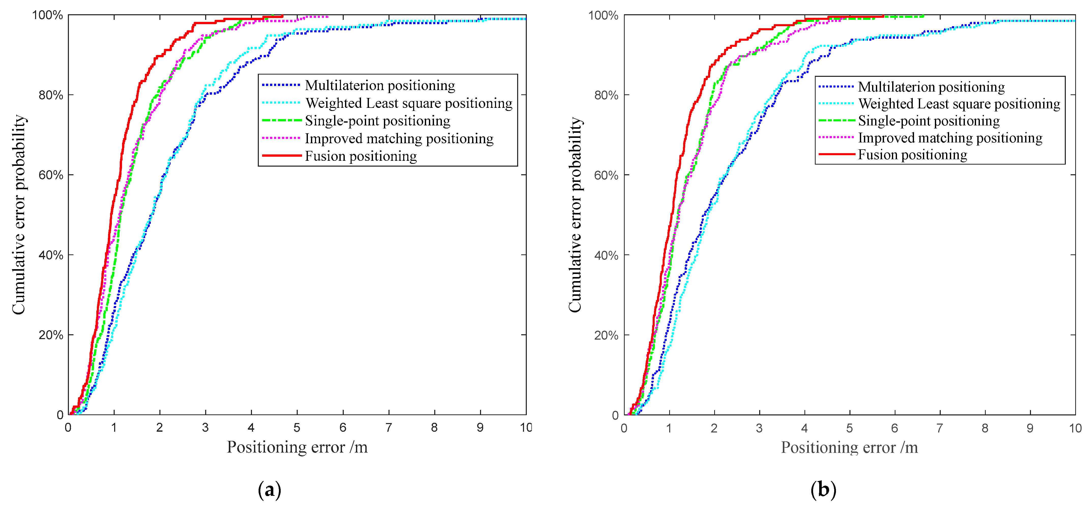 Sensors 22 03593 g014