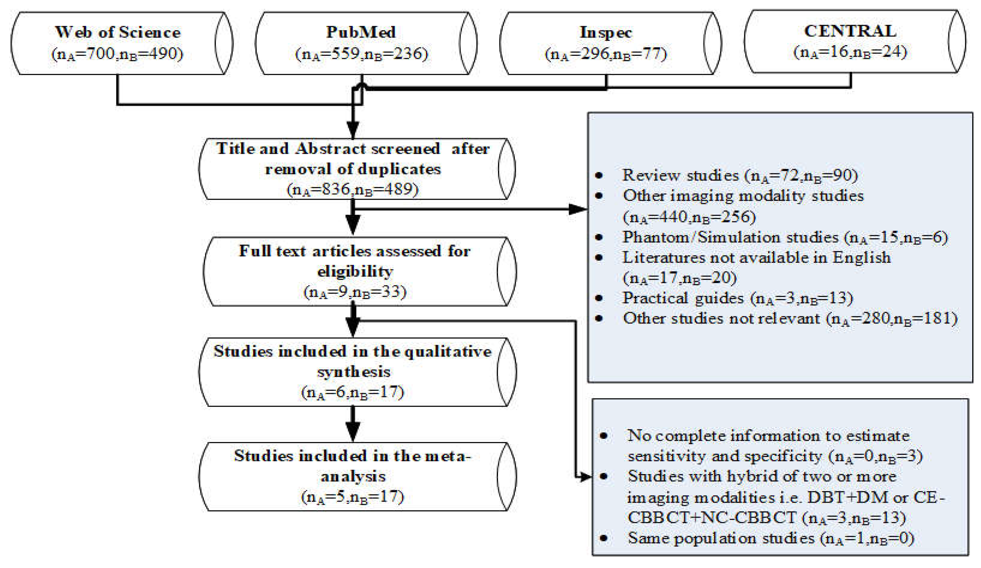 Sensors 22 03594 g001