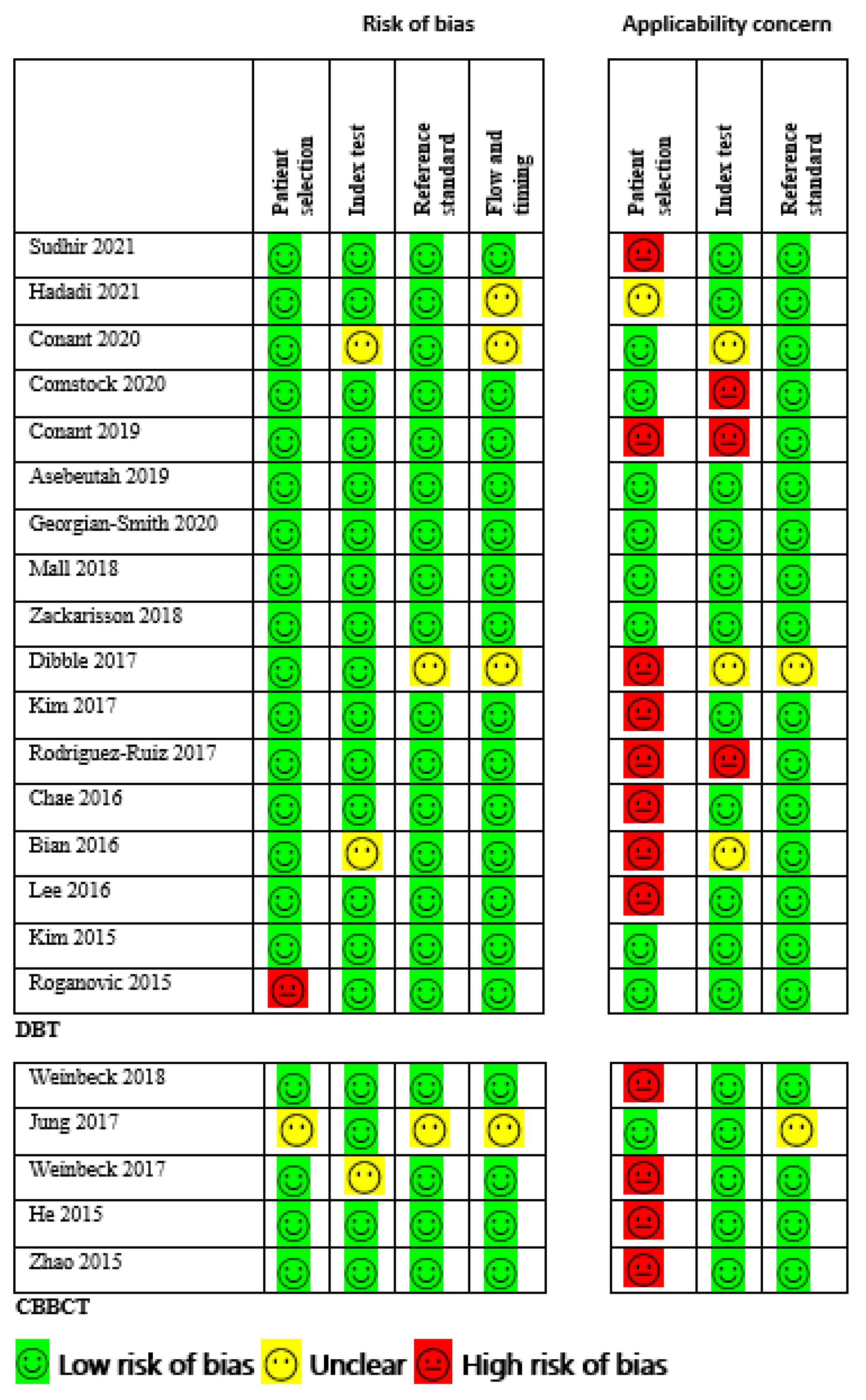 Sensors 22 03594 g002