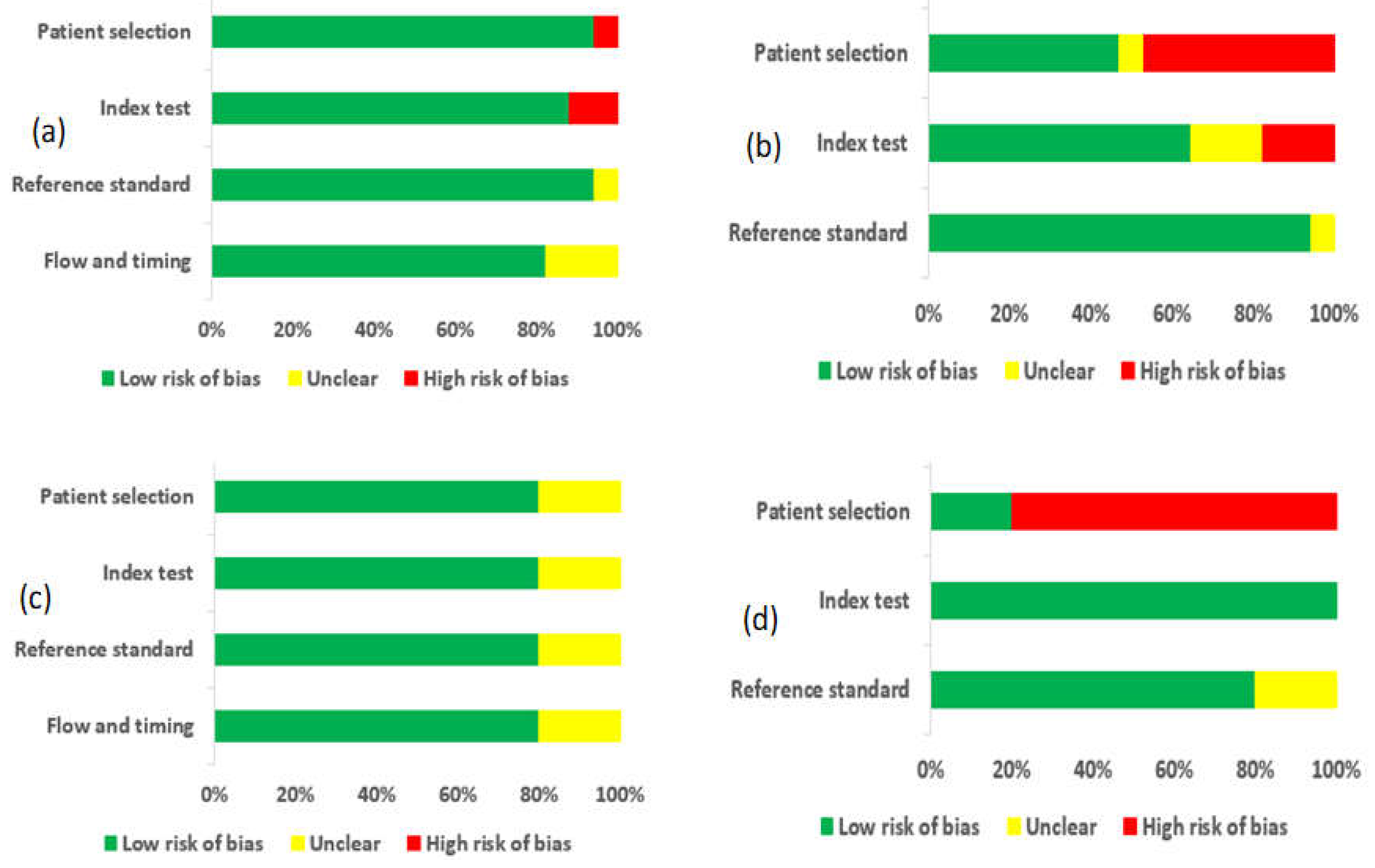 Sensors 22 03594 g003