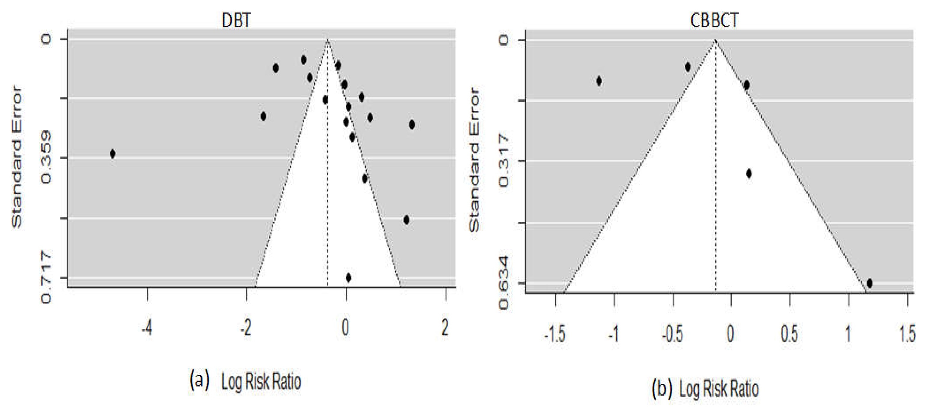 Sensors 22 03594 g004