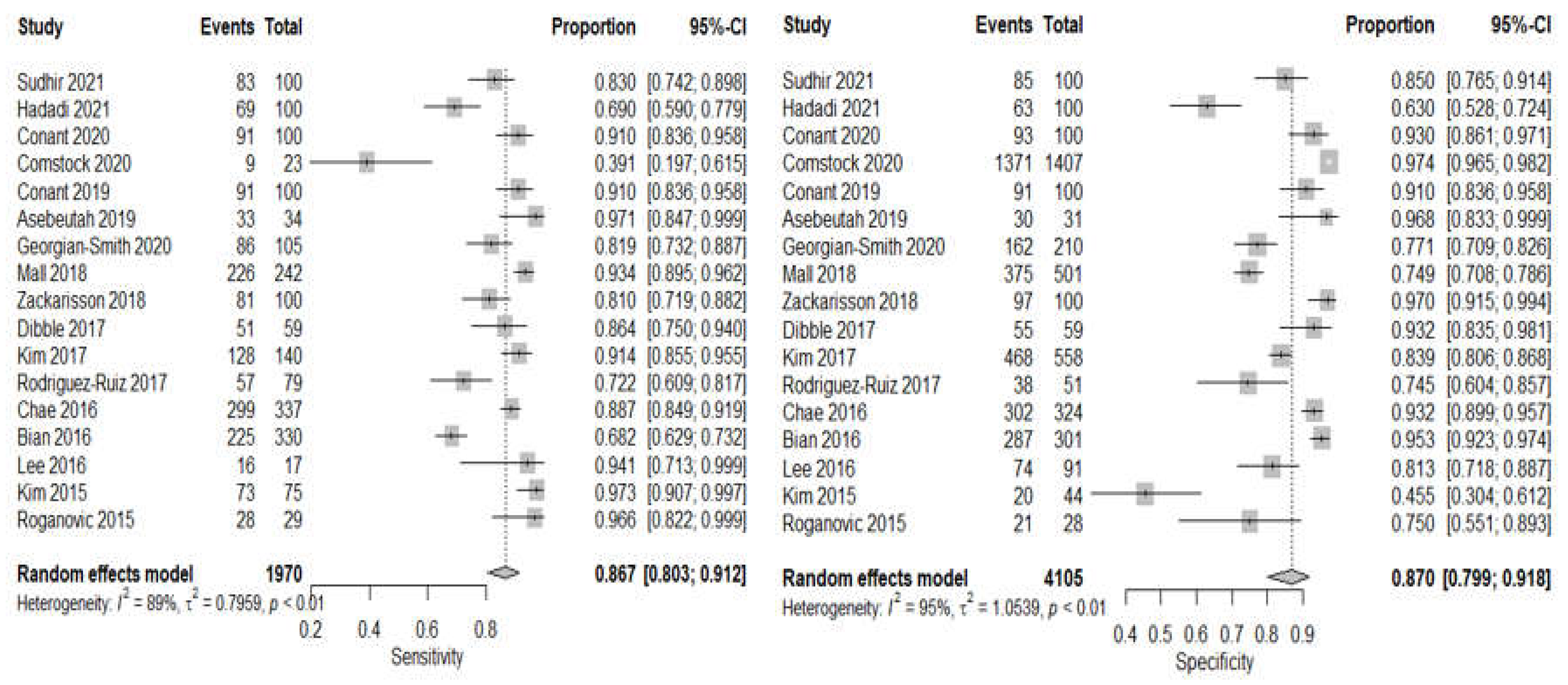 Sensors 22 03594 g005