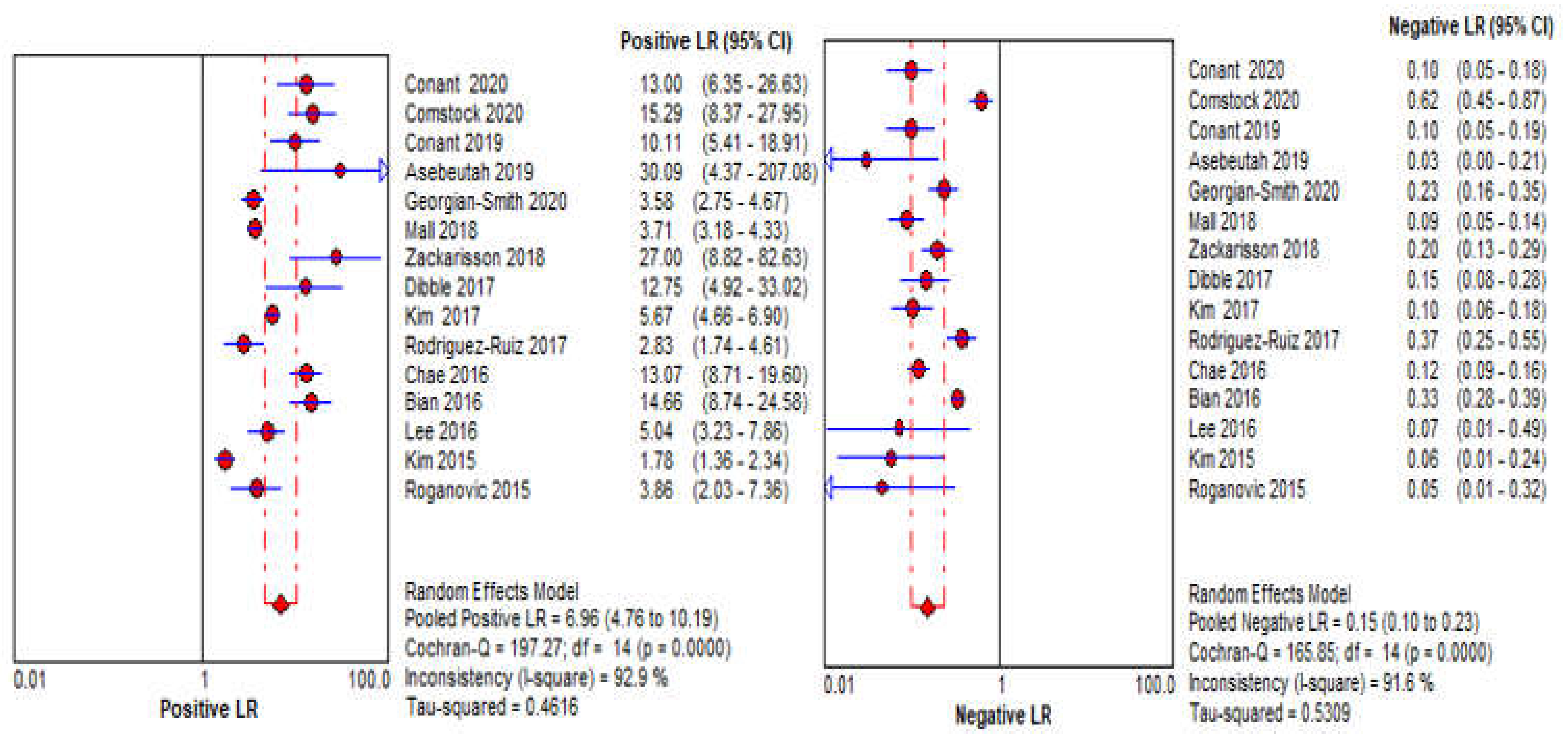 Sensors 22 03594 g006