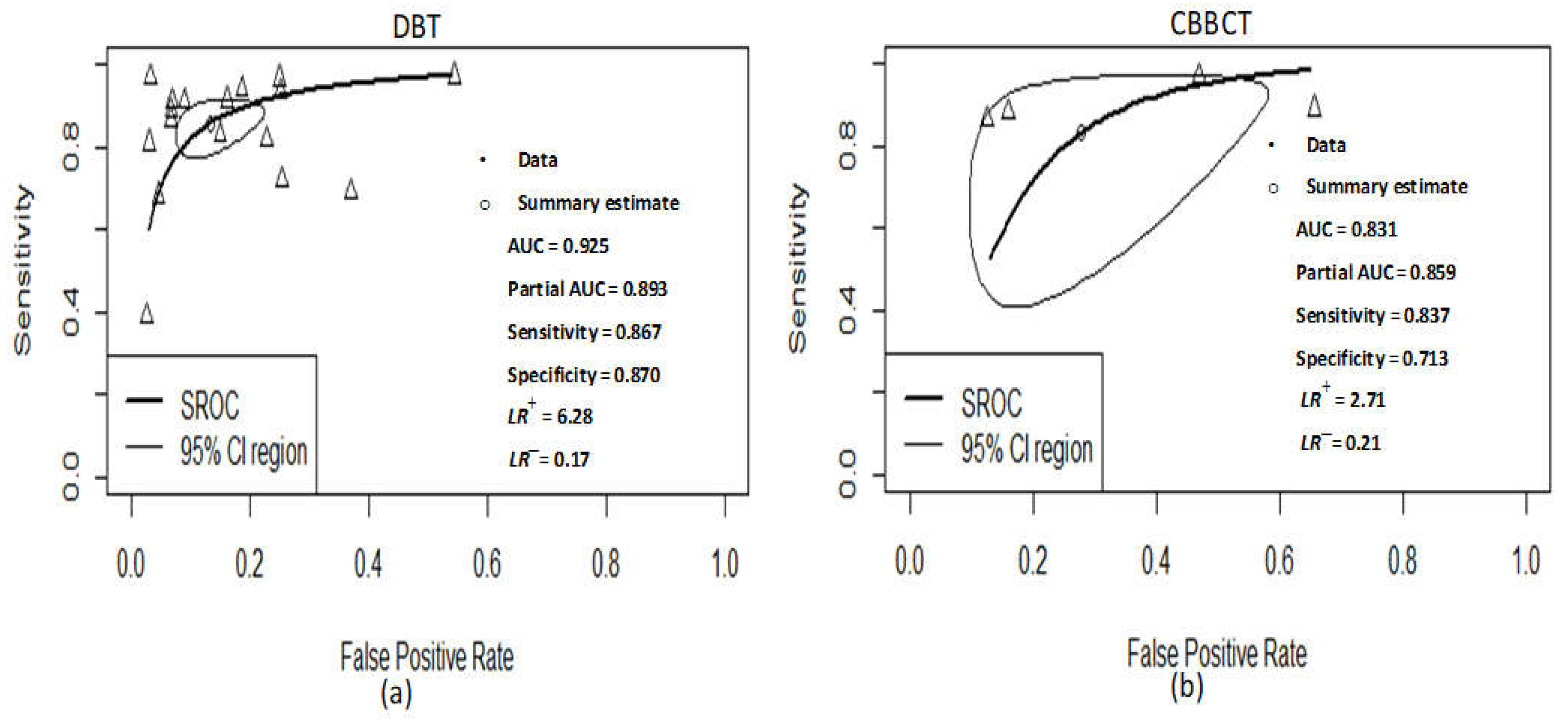 Sensors 22 03594 g007