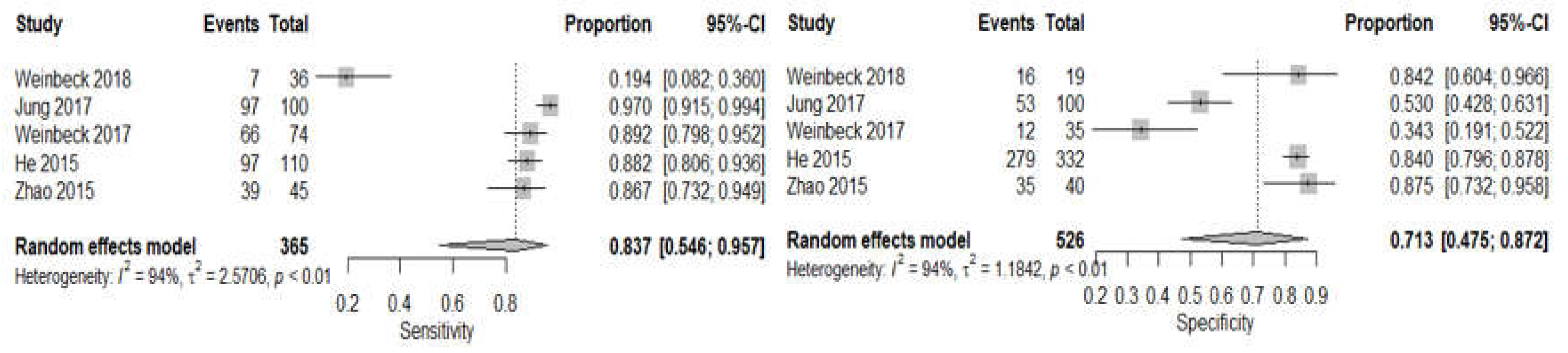Sensors 22 03594 g008