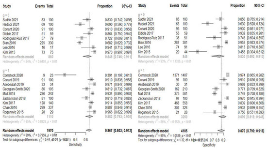 Sensors 22 03594 g0a1 550