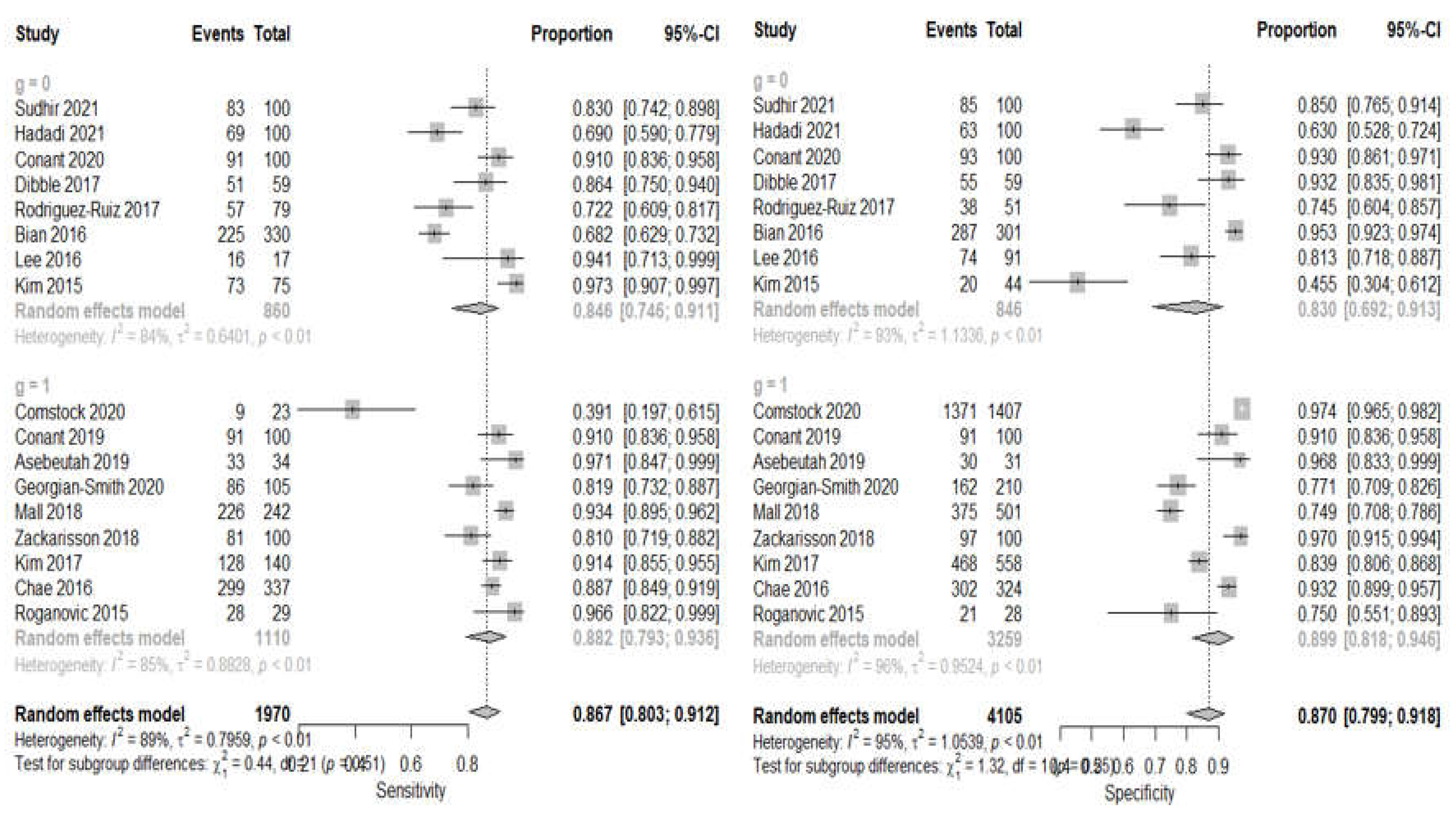 Sensors 22 03594 g0a1