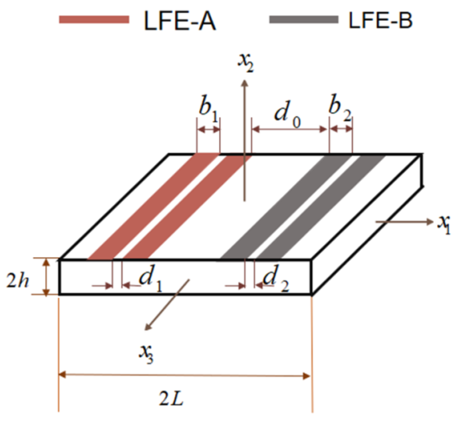 Sensors 22 03596 g001