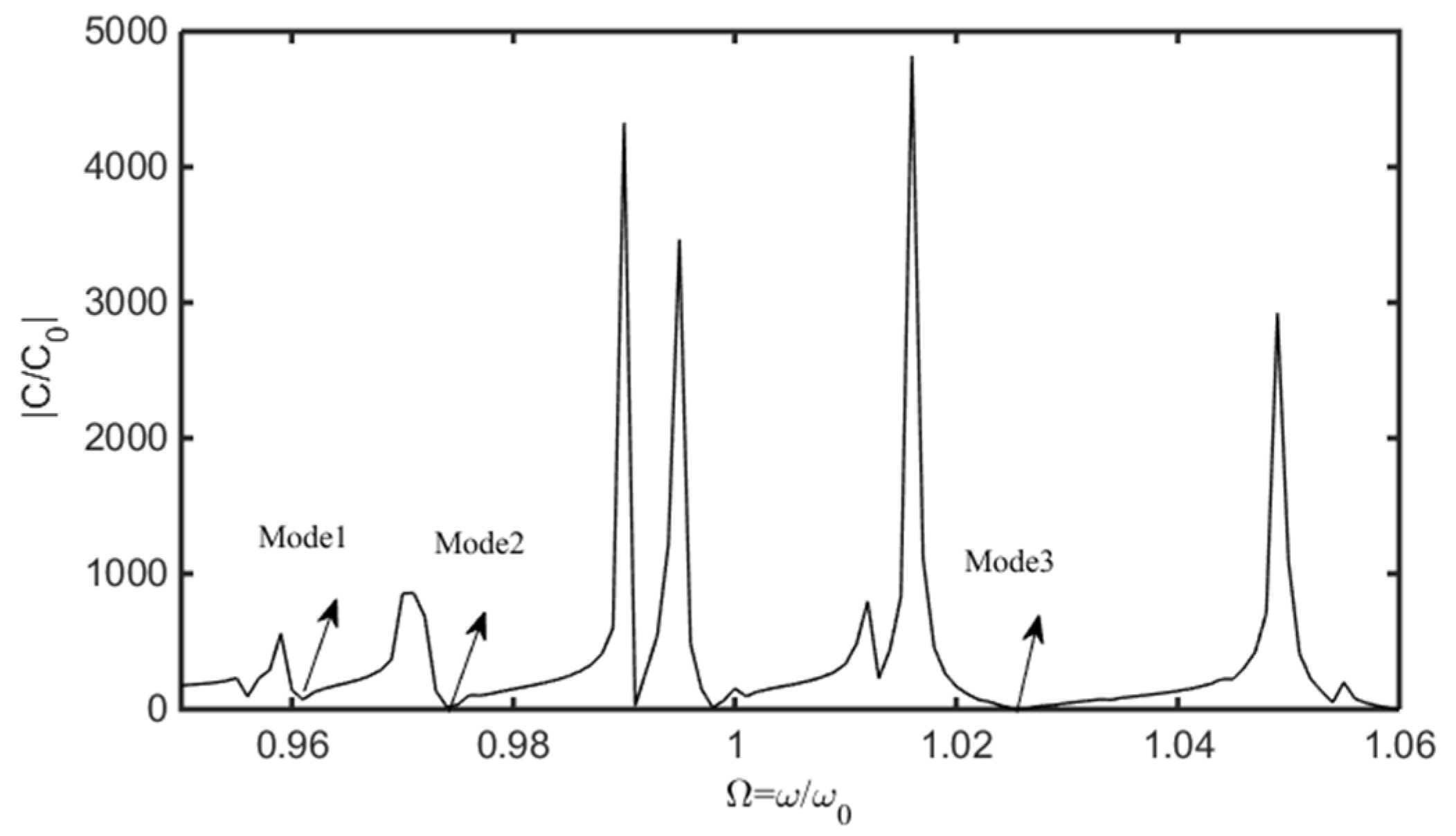 Sensors 22 03596 g004