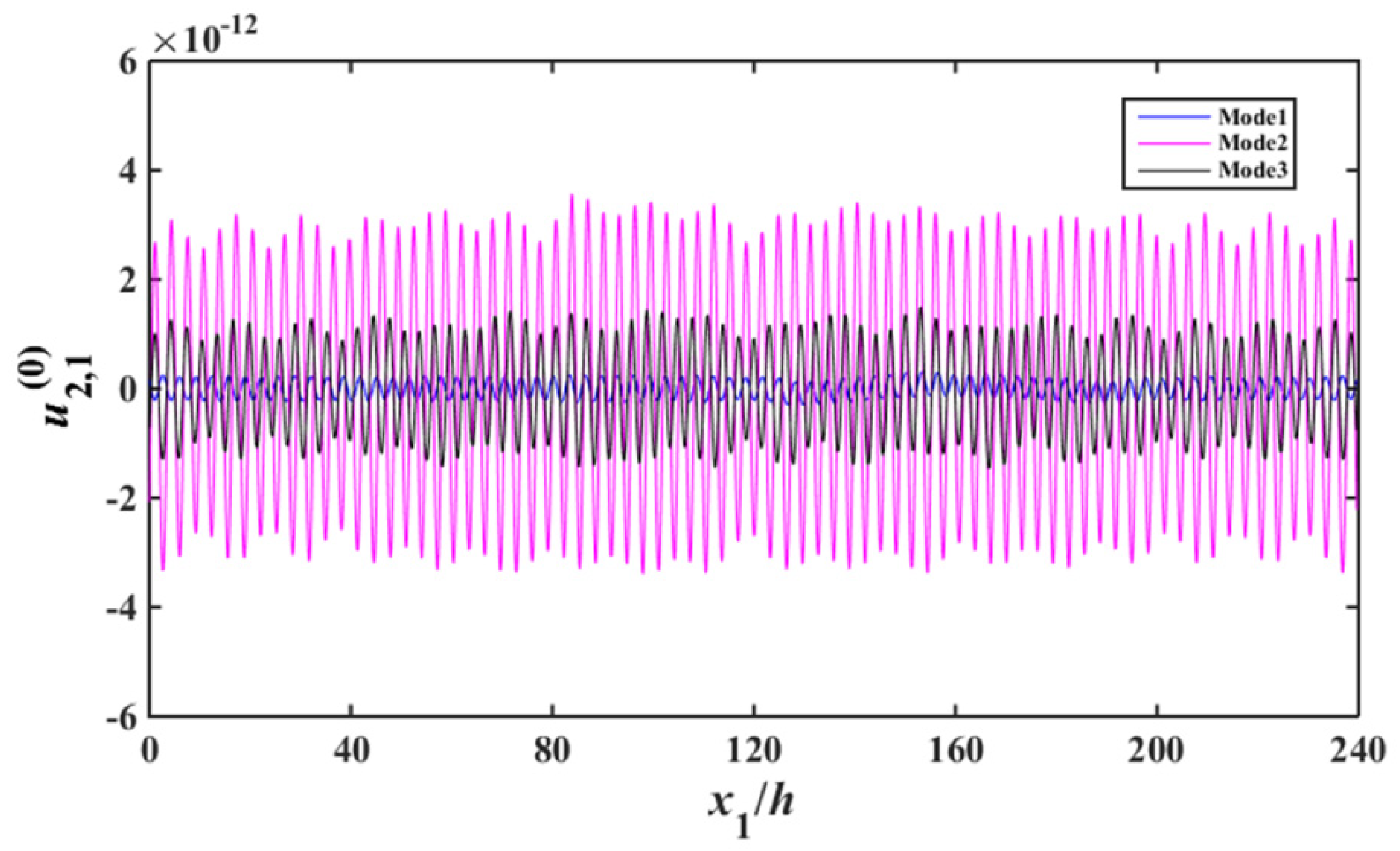Sensors 22 03596 g006