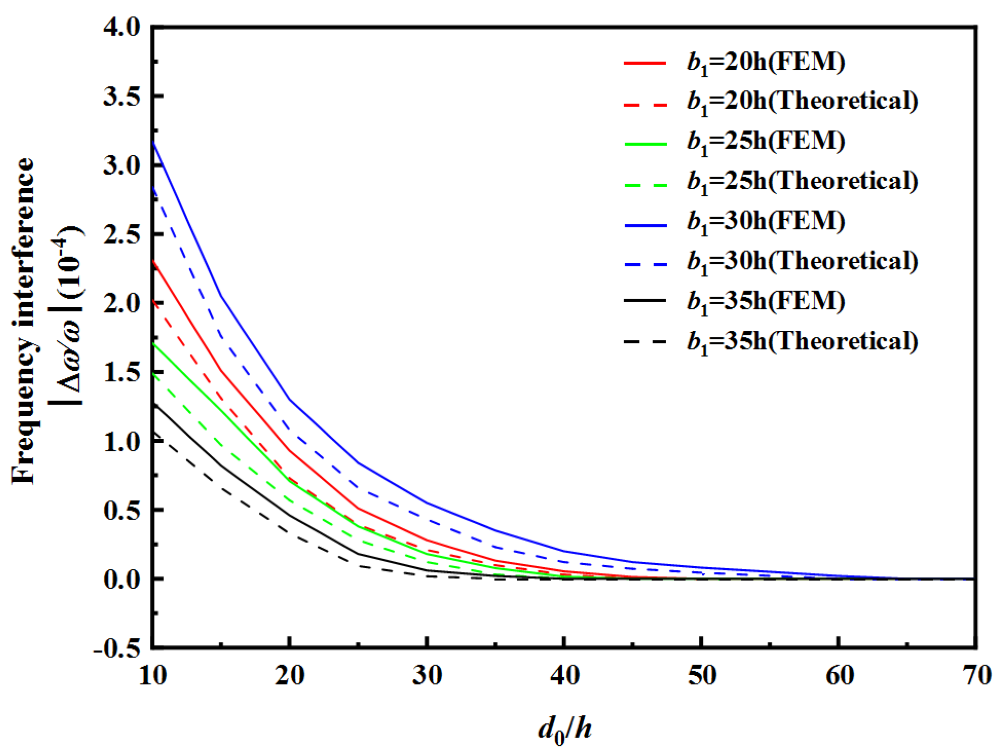 Sensors 22 03596 g008