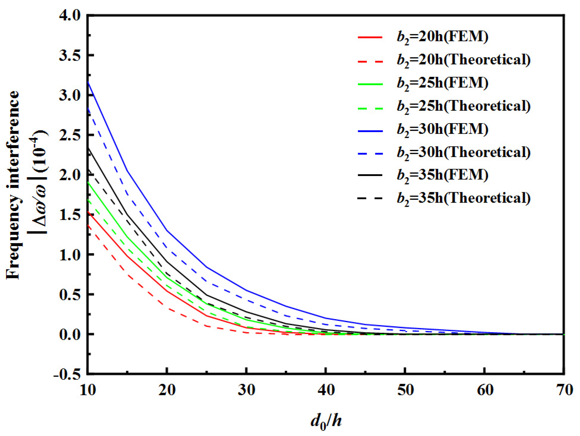 Sensors 22 03596 g009