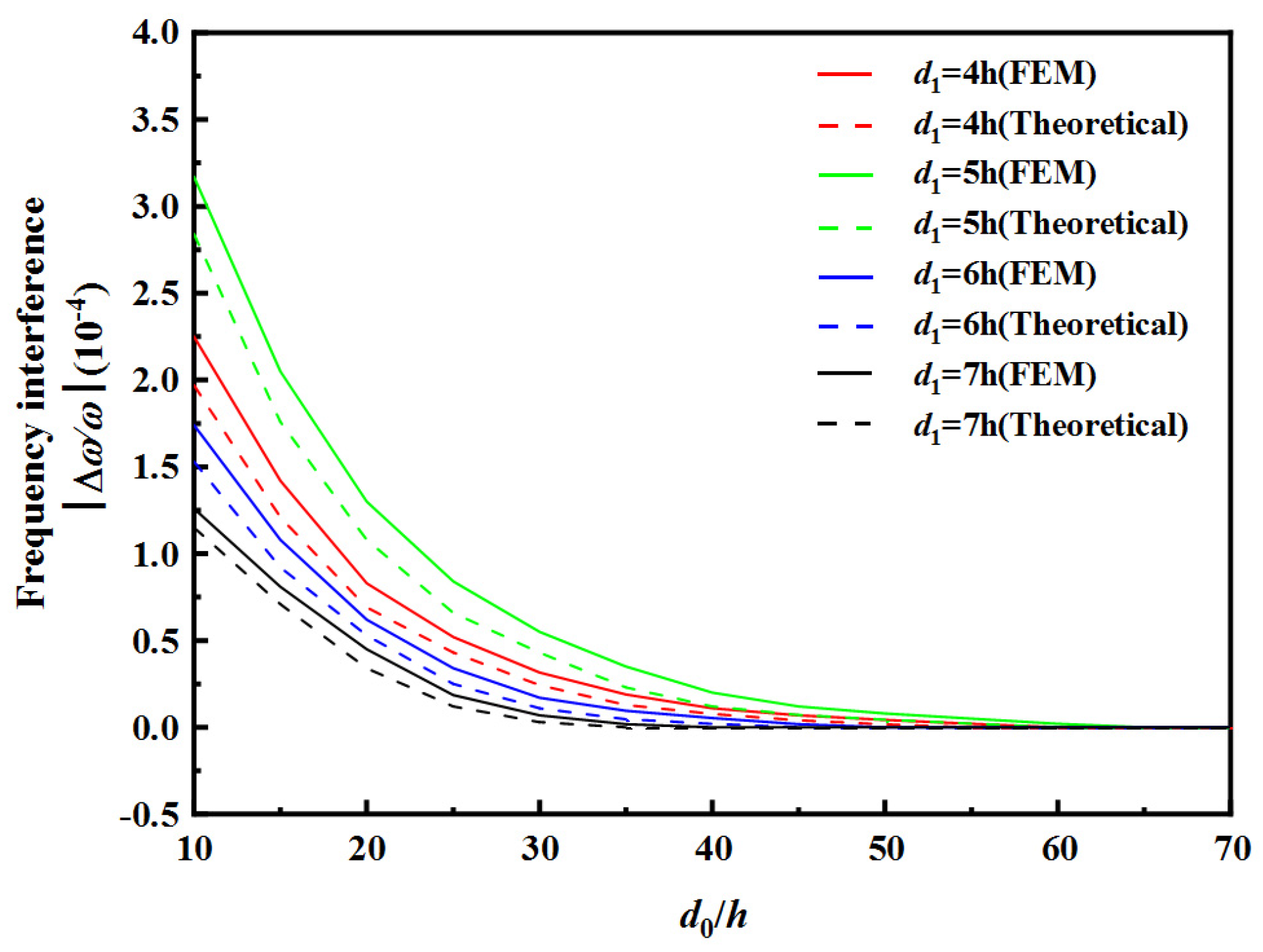 Sensors 22 03596 g010