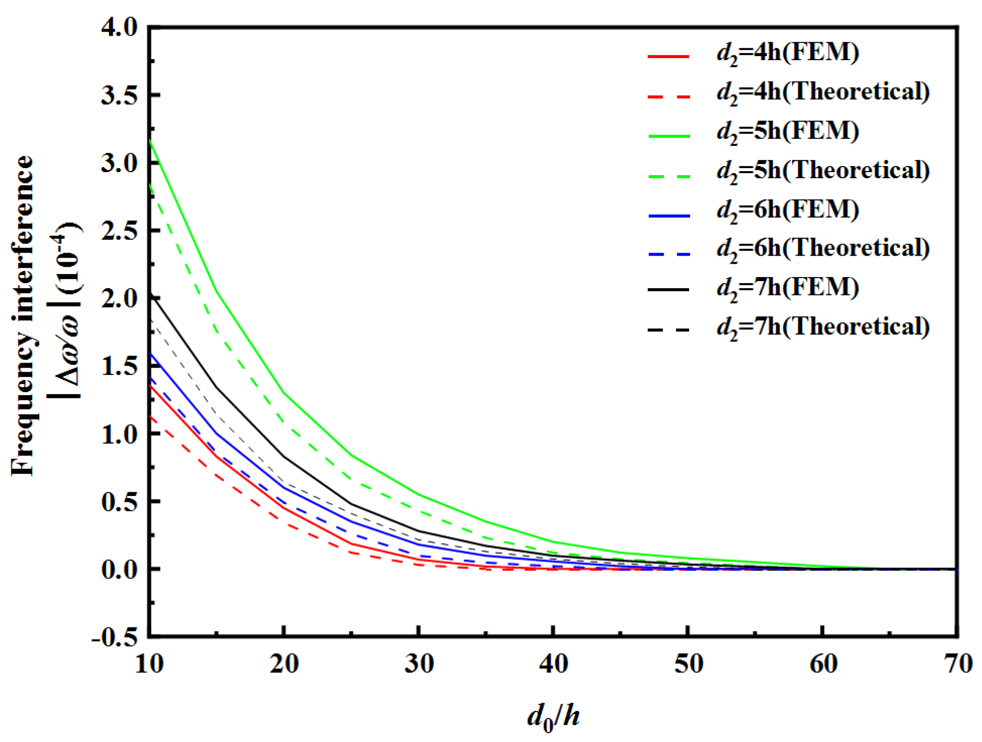 Sensors 22 03596 g011